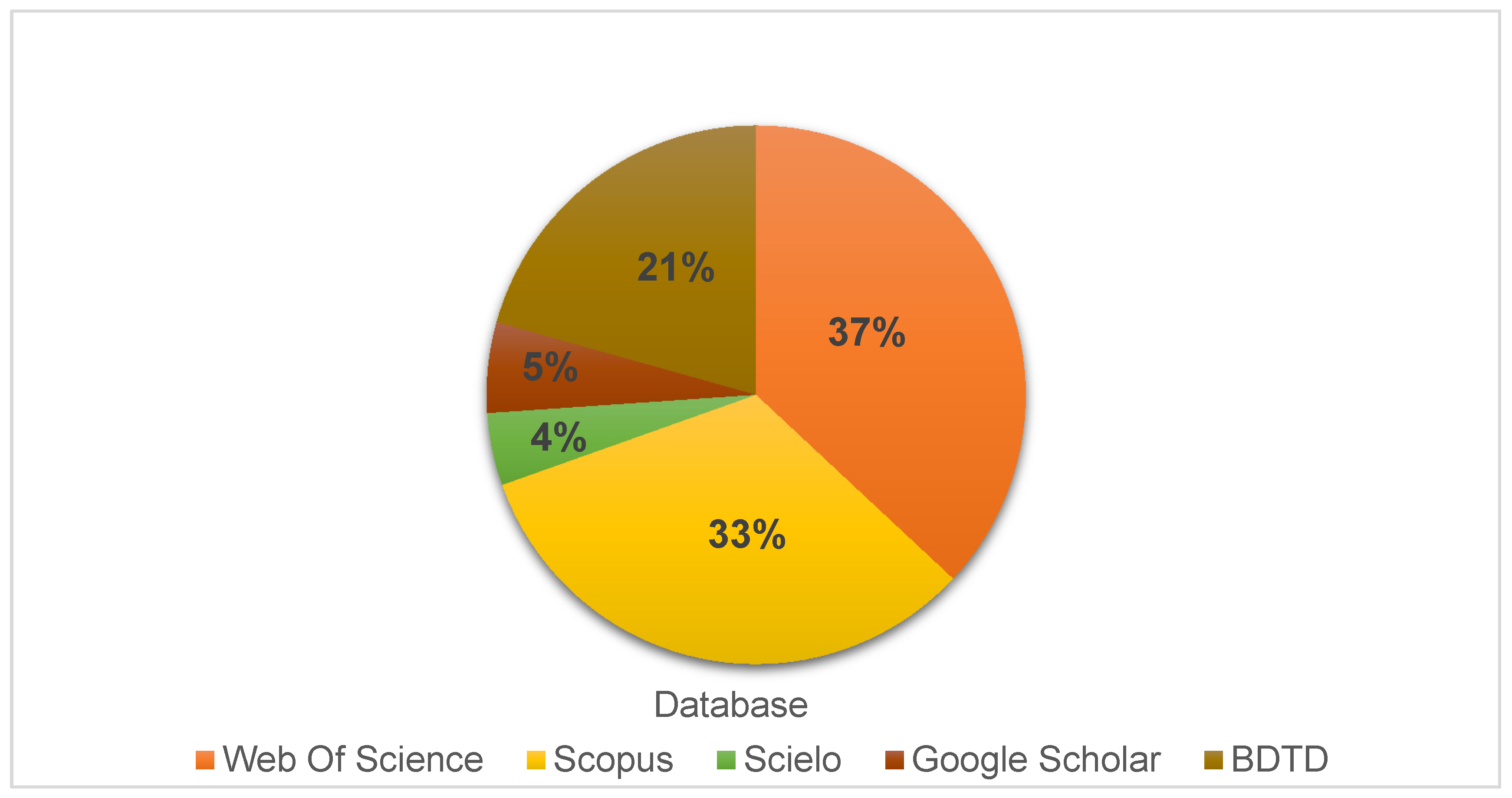 Sustainability 13 11397 g003