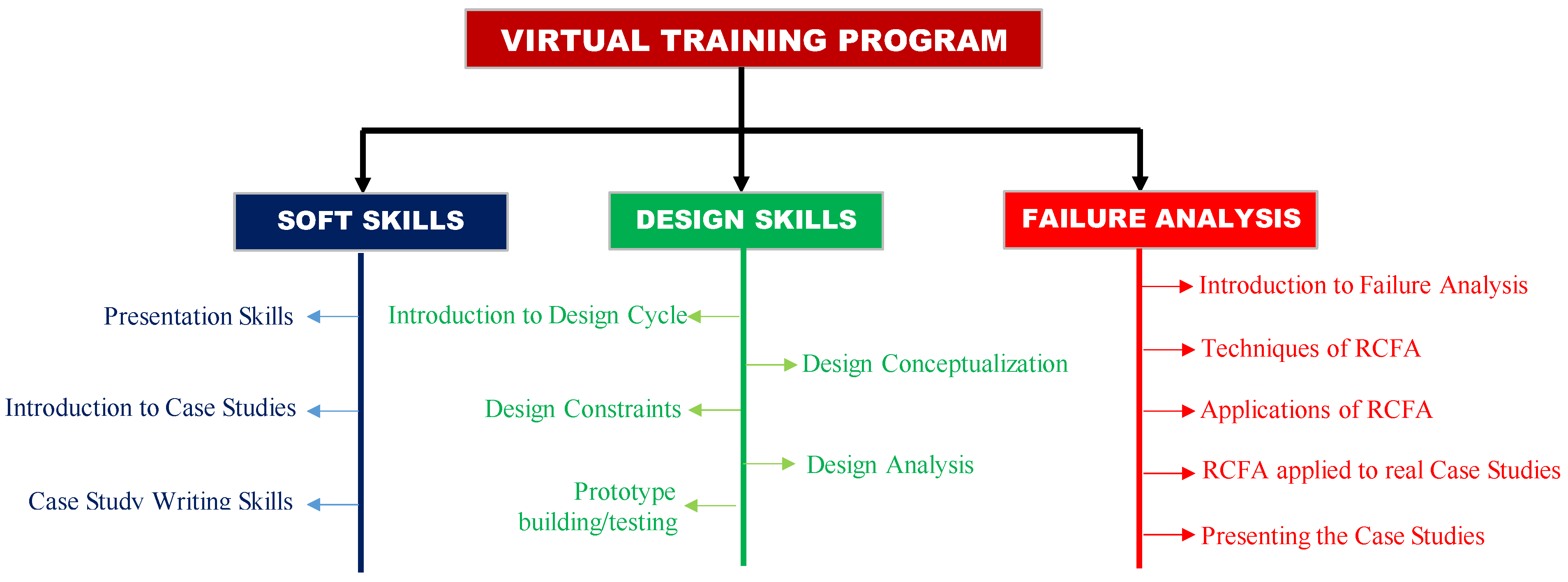 Sustainability 13 11401 g001