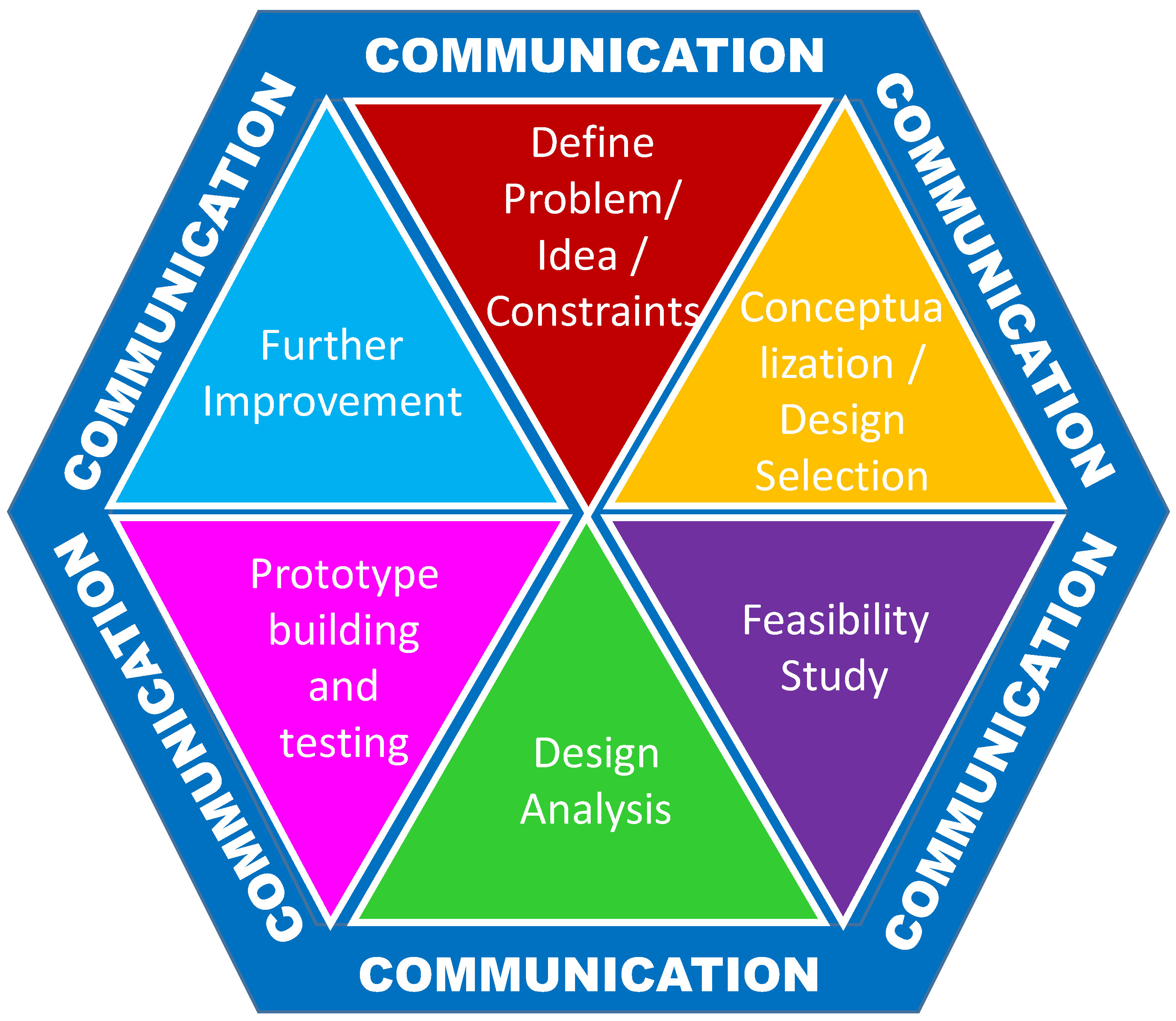 Sustainability 13 11401 g002
