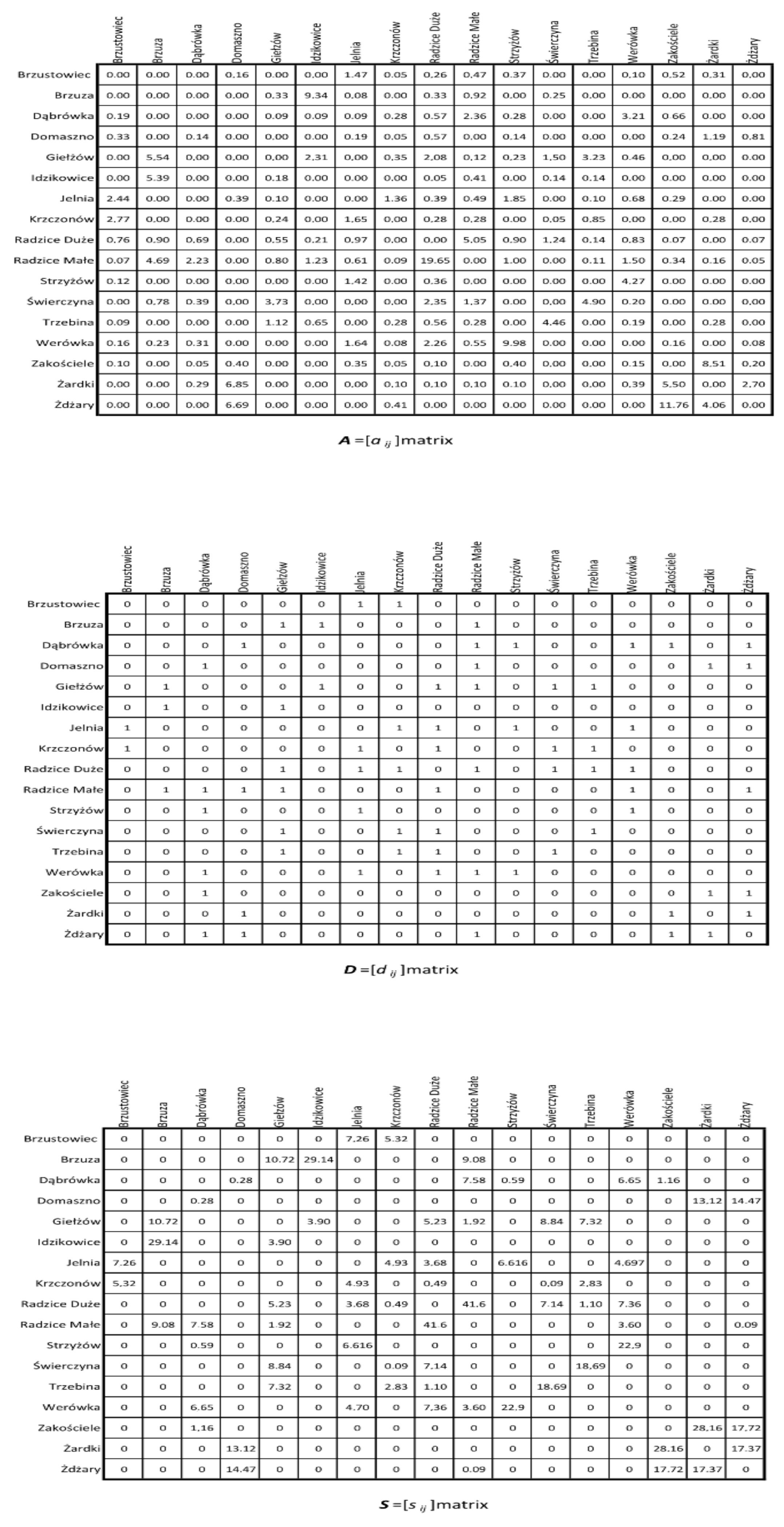 Sustainability 13 11404 g002