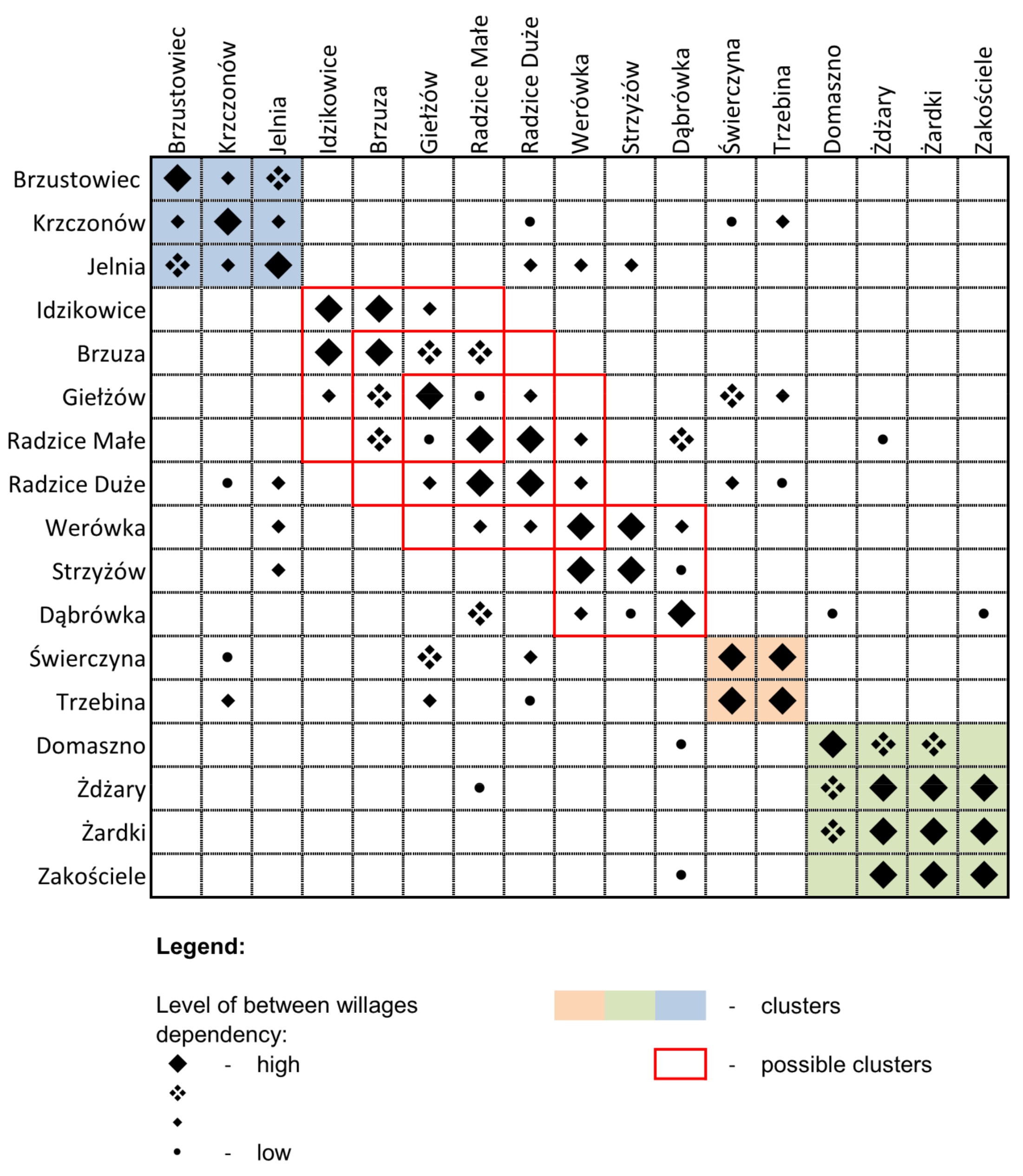 Sustainability 13 11404 g007