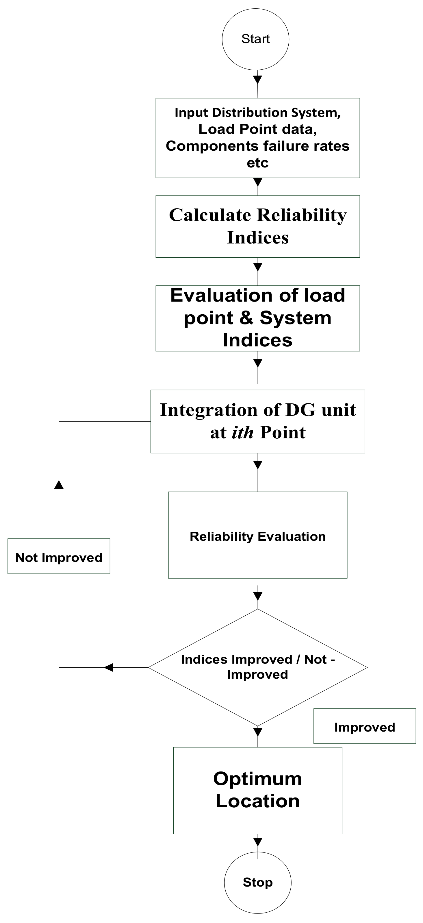 Sustainability 13 11407 g005