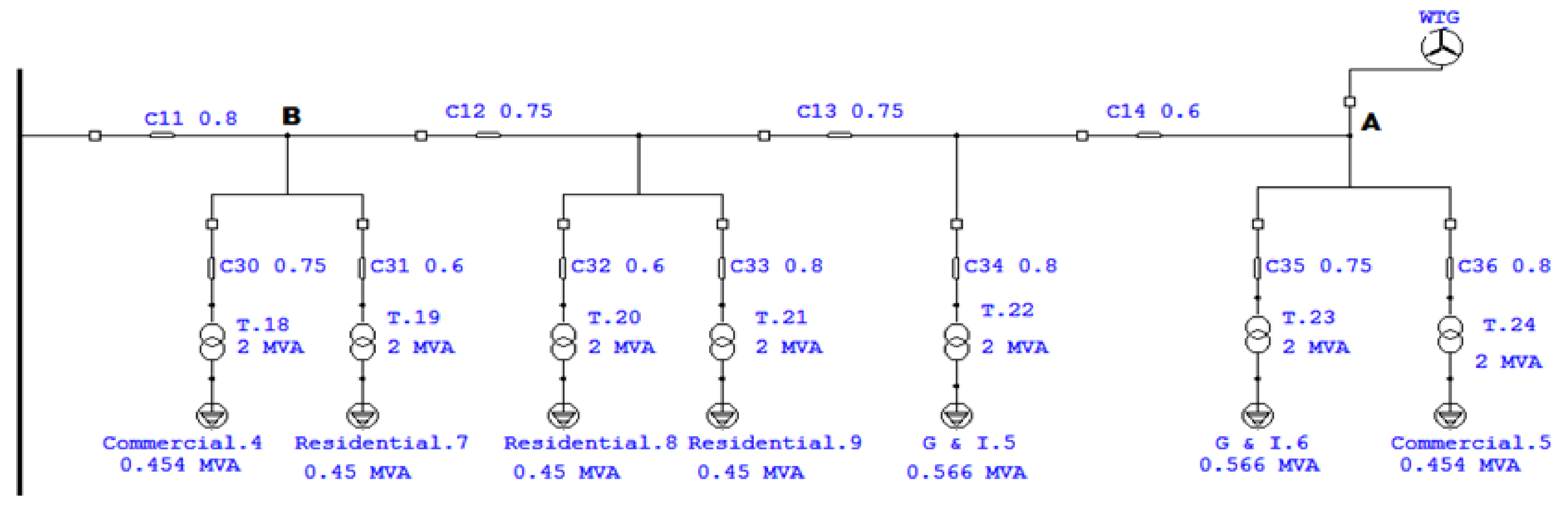 Sustainability 13 11407 g010