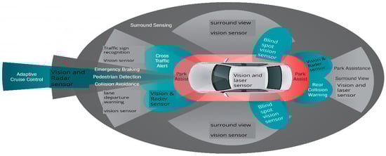 Sustainability 13 11417 g002