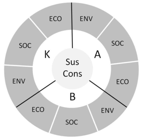 Sustainability 13 11420 g001 550