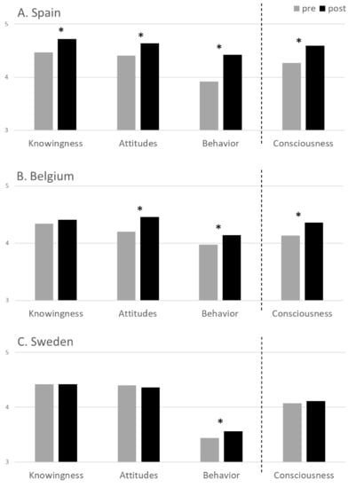 Sustainability 13 11420 g002 550