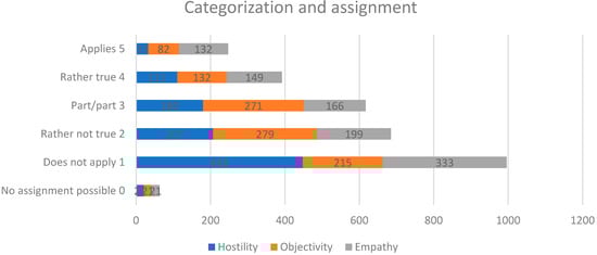 Sustainability 13 11427 g002 550