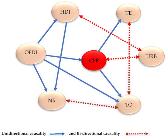 Sustainability 13 11430 g0a1