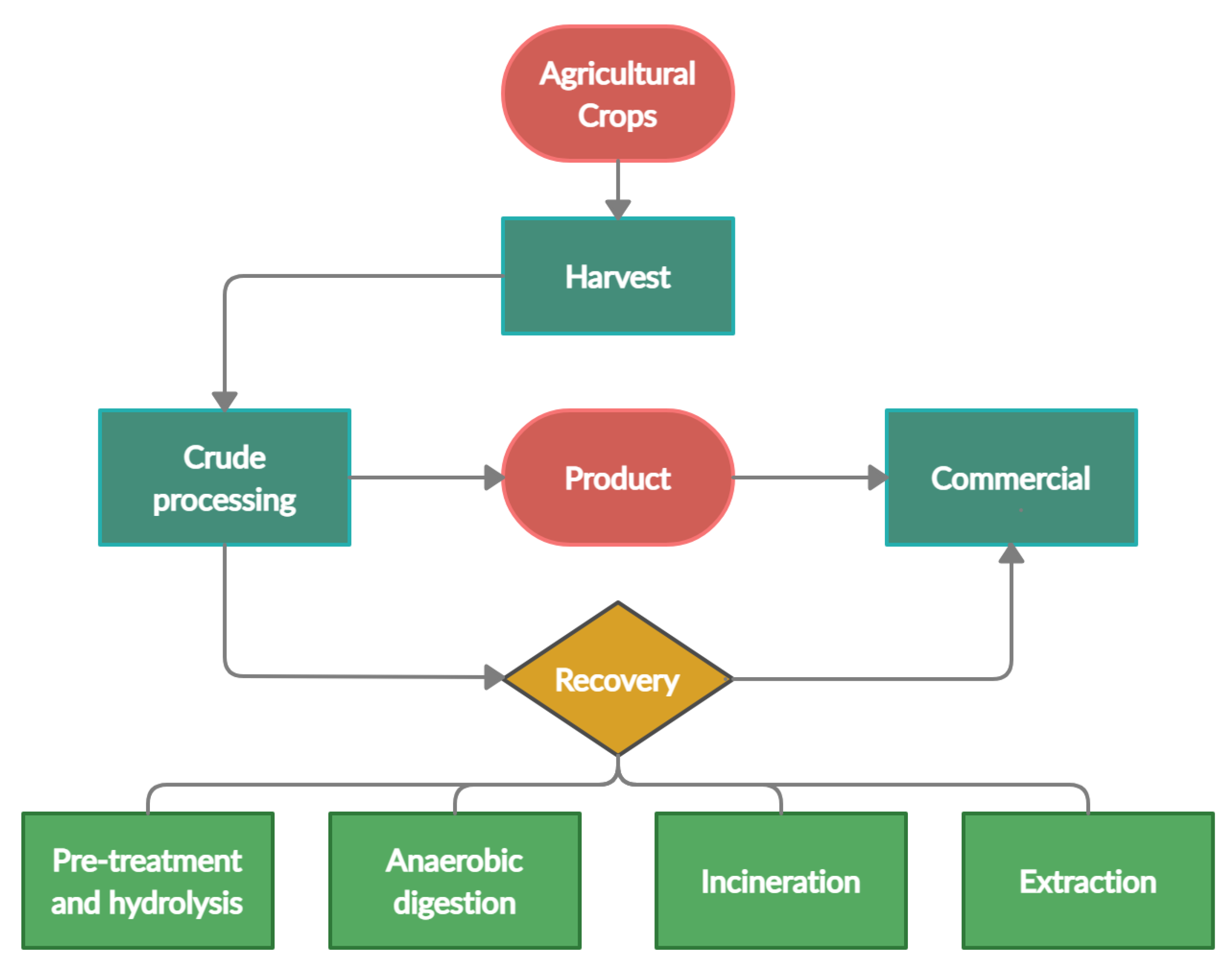Sustainability 13 11432 g002