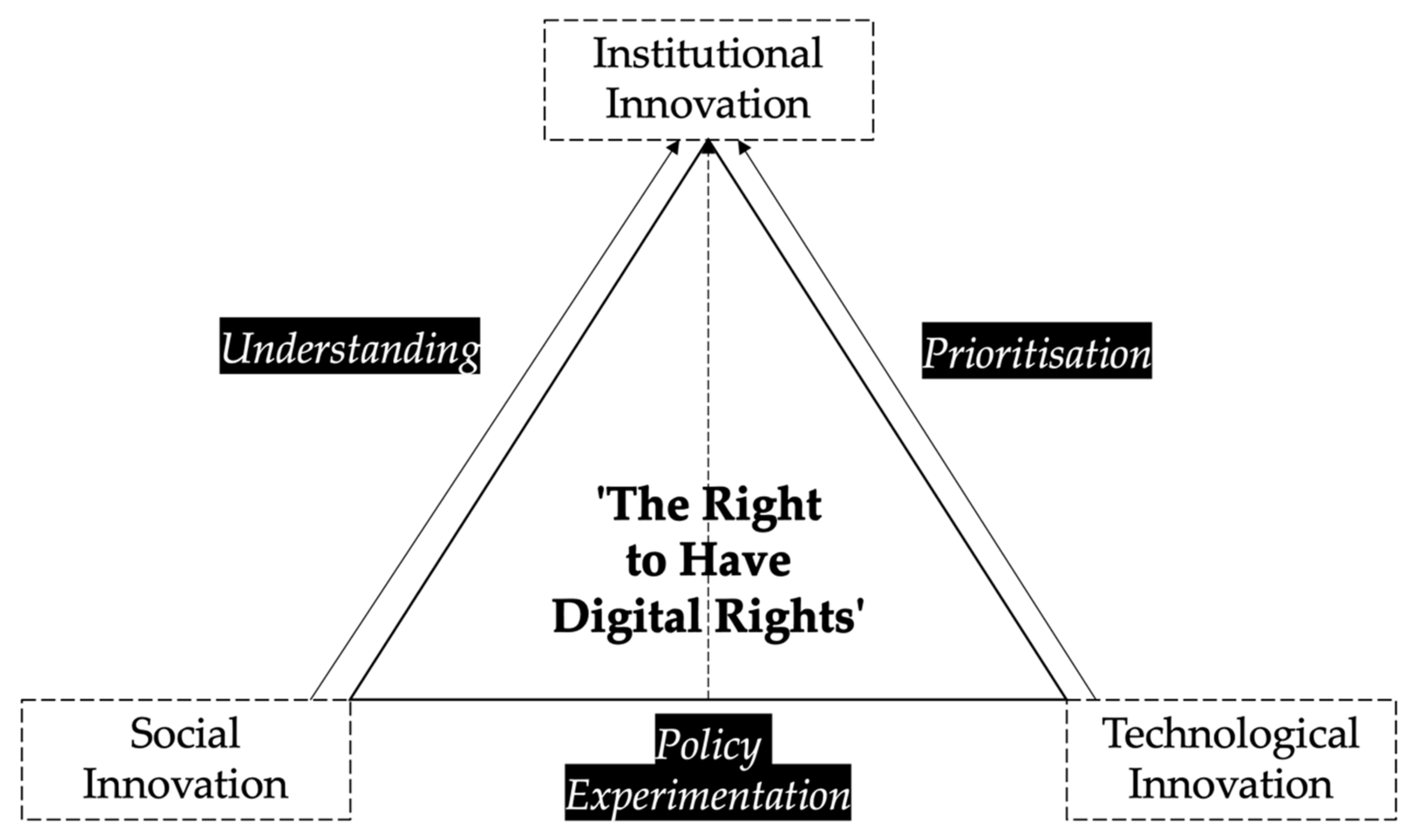 Sustainability 13 11438 g001