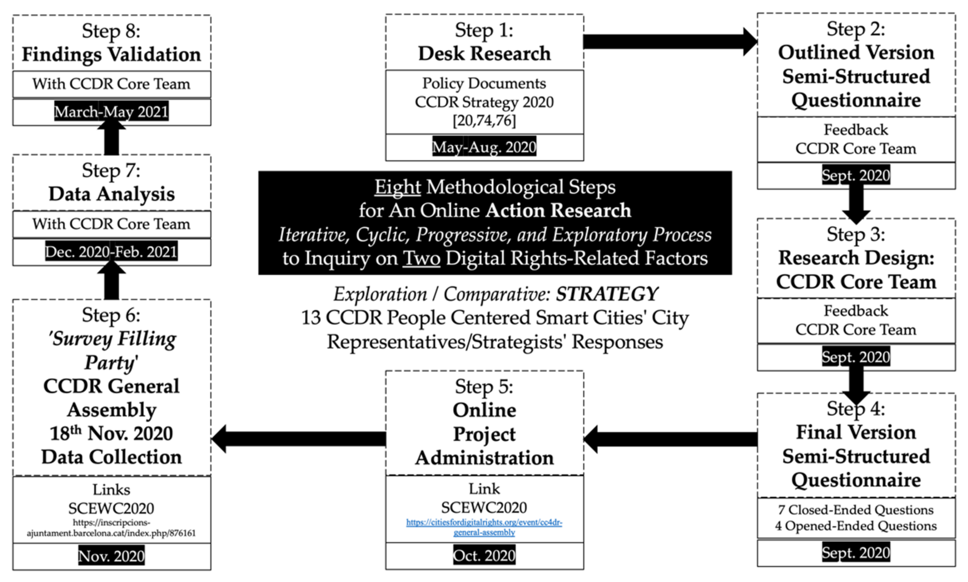 Sustainability 13 11438 g002