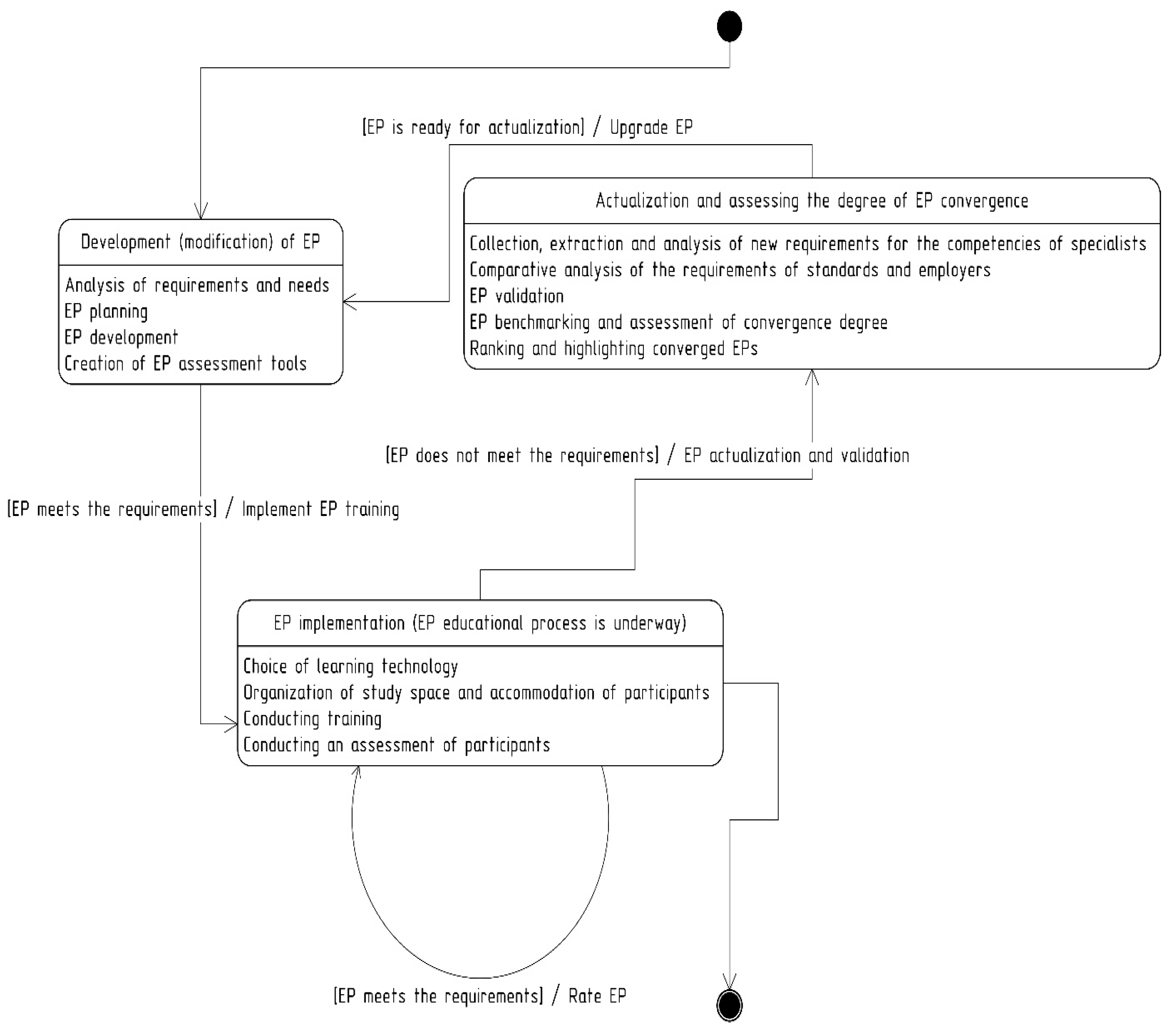 Sustainability 13 11441 g002