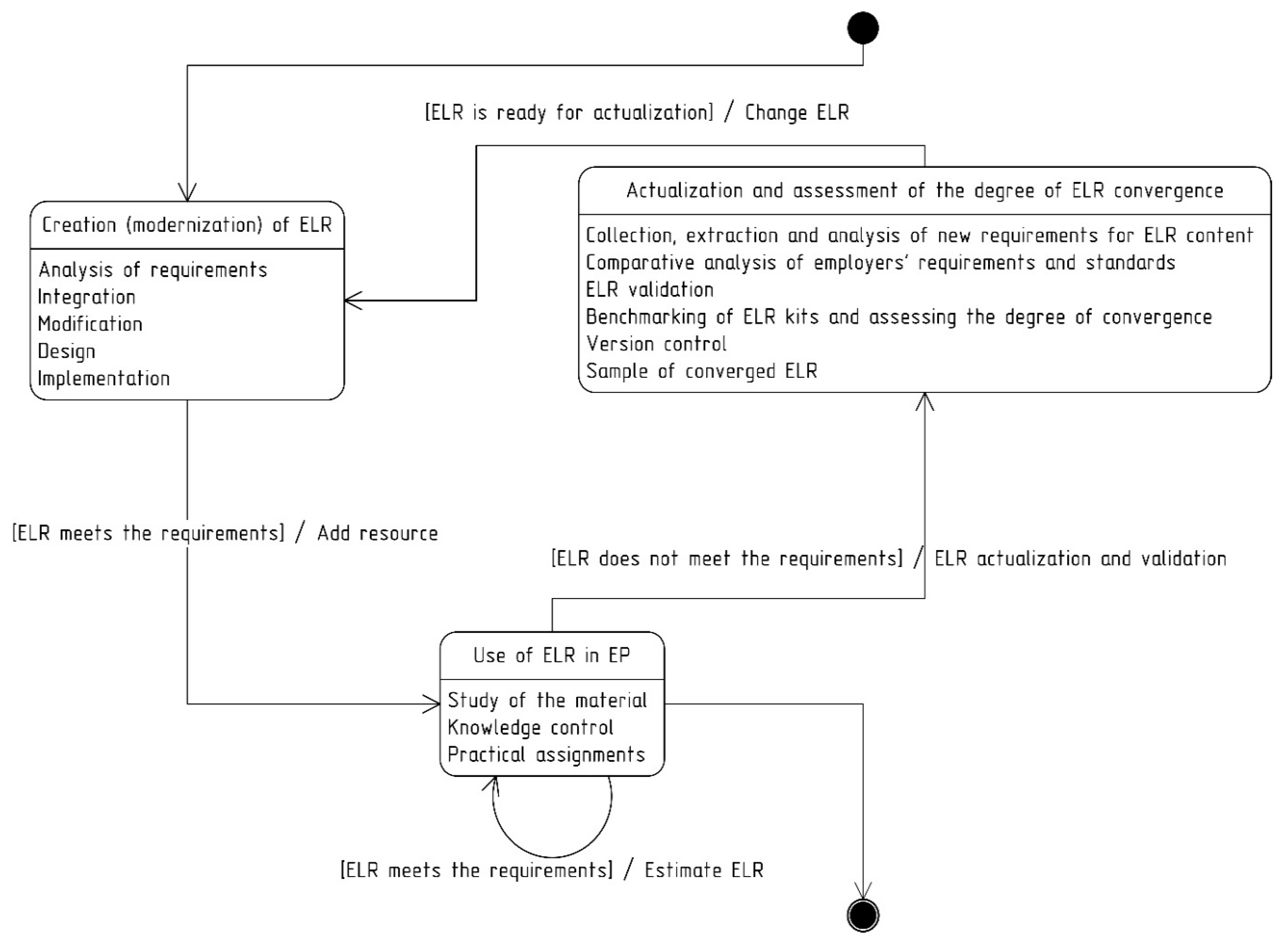 Sustainability 13 11441 g003