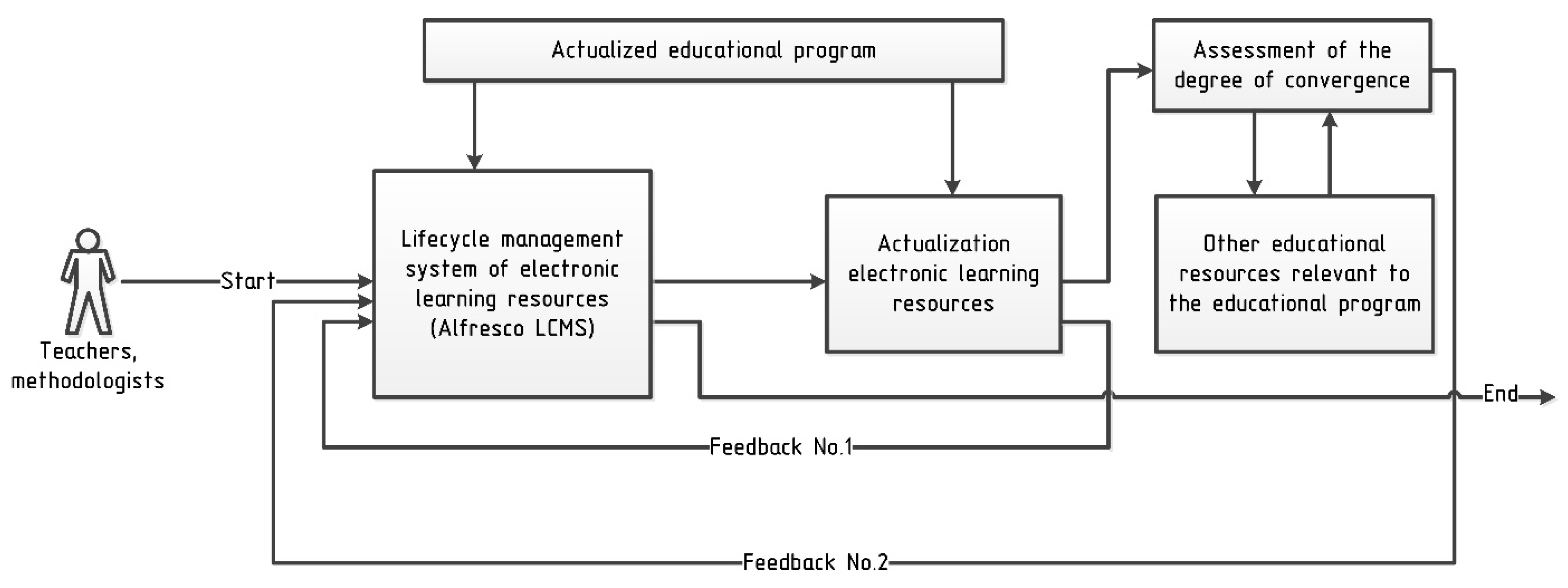 Sustainability 13 11441 g004