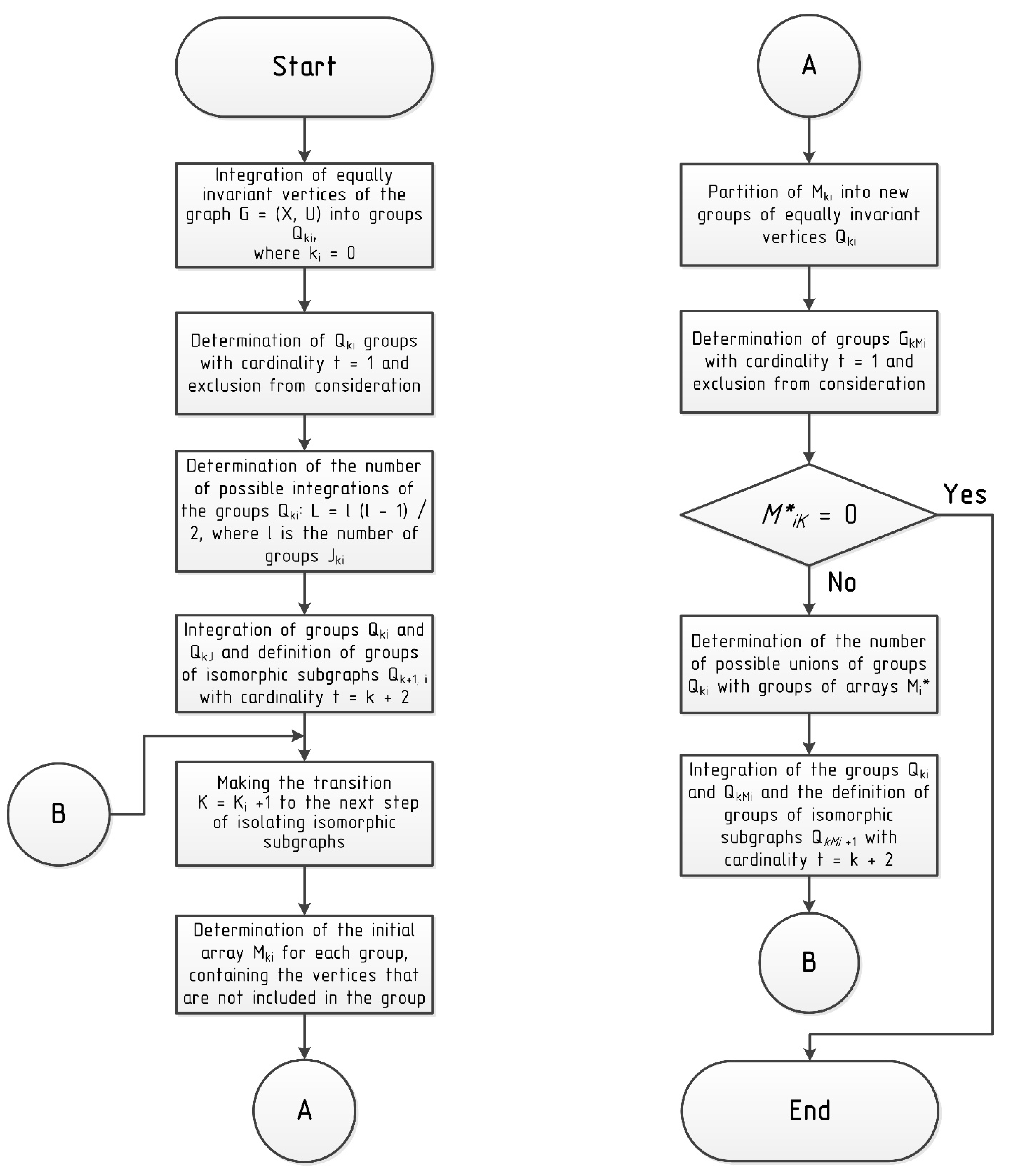 Sustainability 13 11441 g005