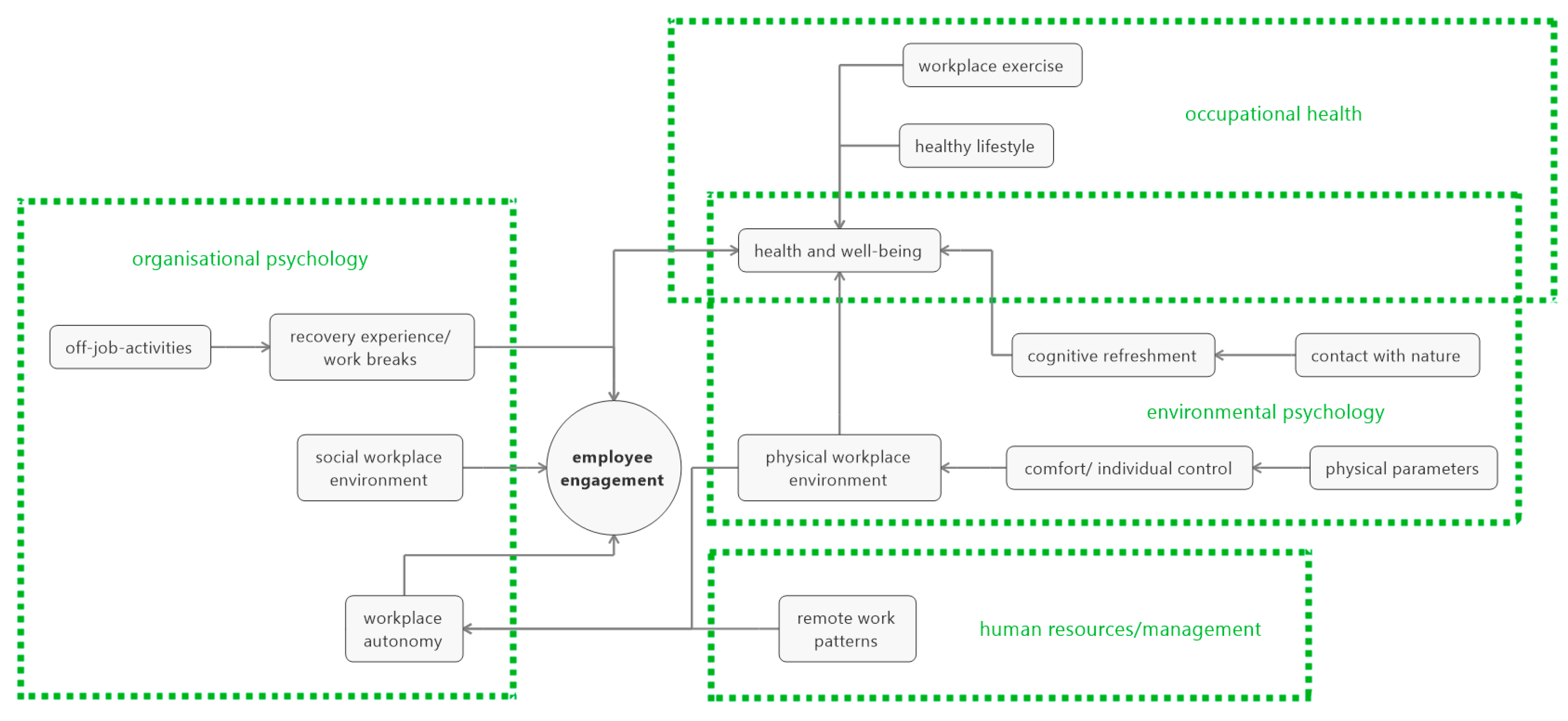 Sustainability 13 11443 g001