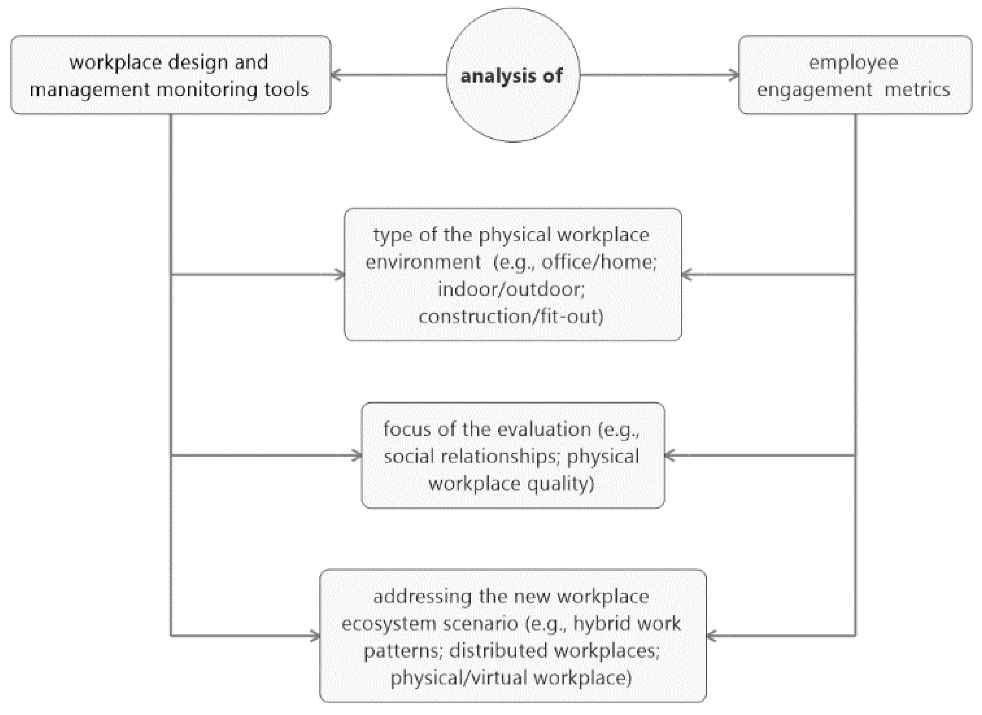 Sustainability 13 11443 g002