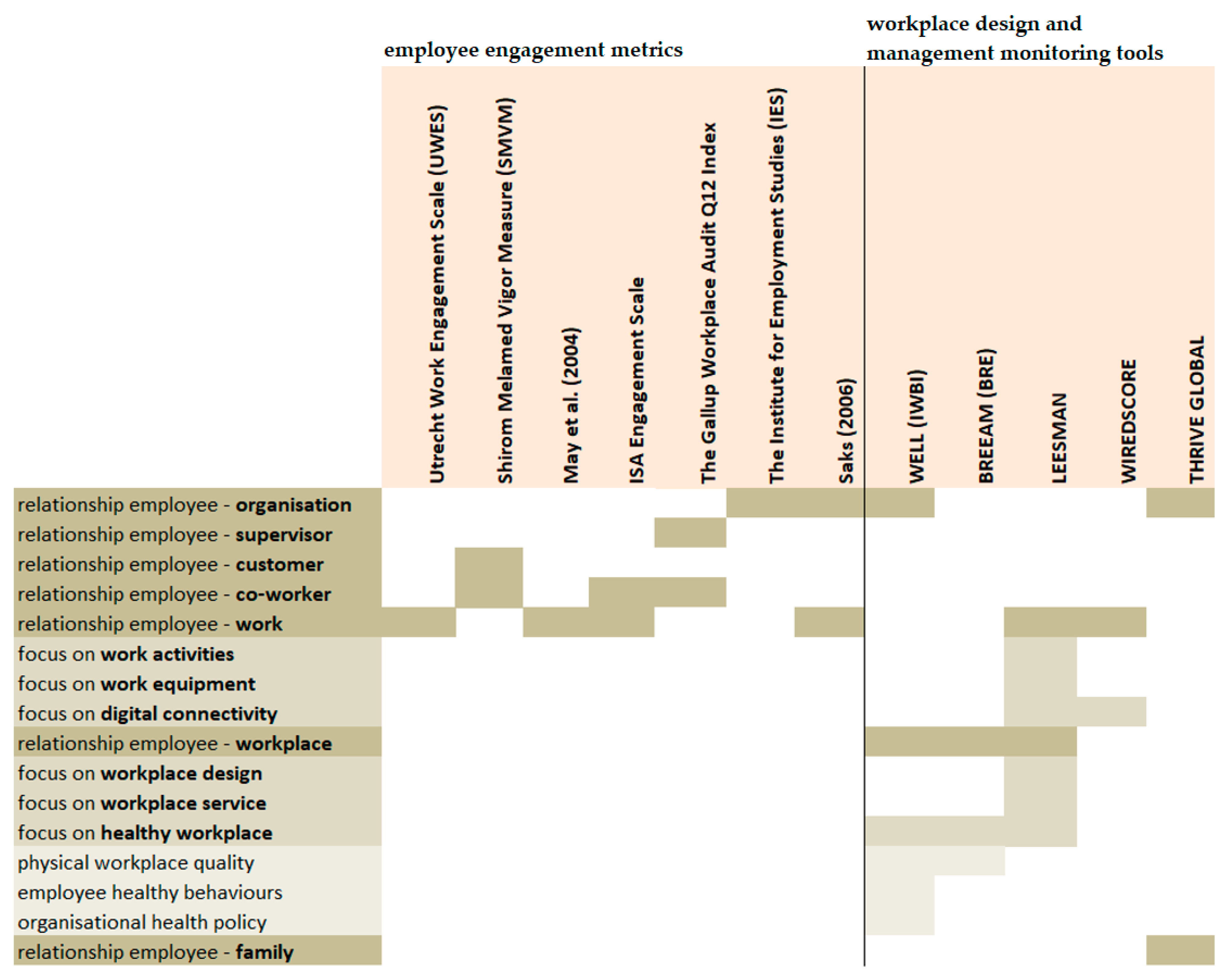 Sustainability 13 11443 g004
