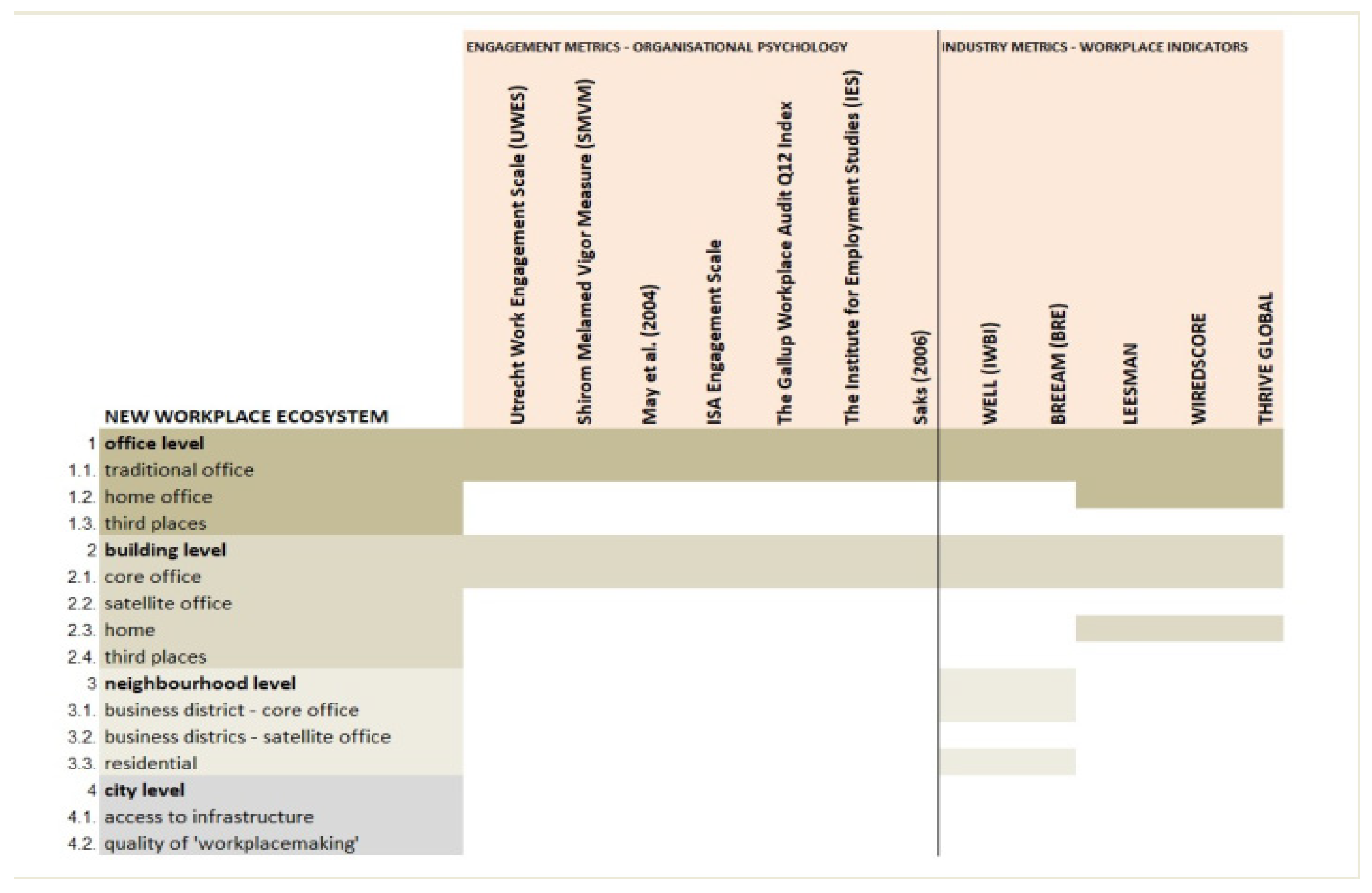 Sustainability 13 11443 g005