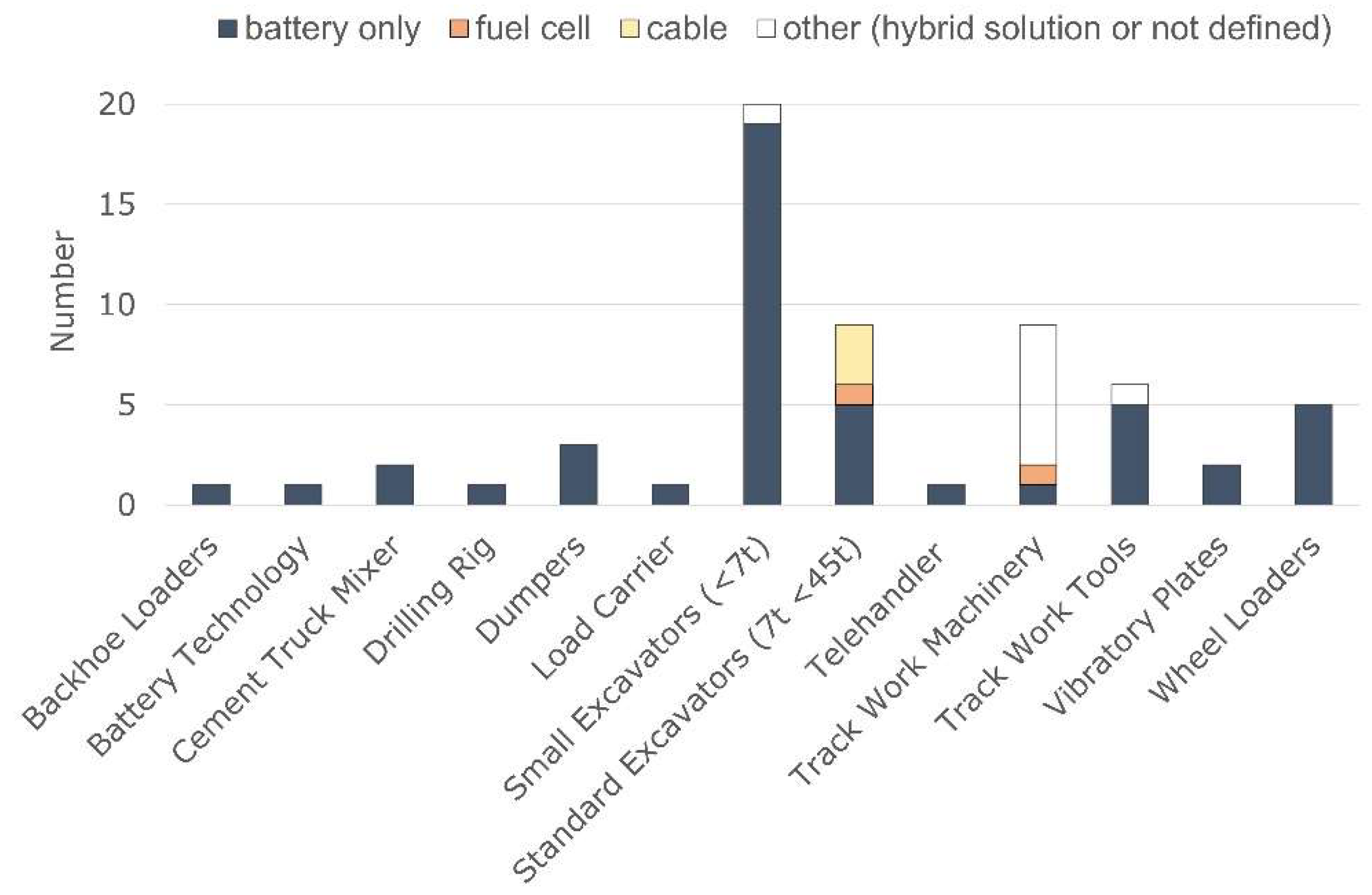 Sustainability 13 11444 g004
