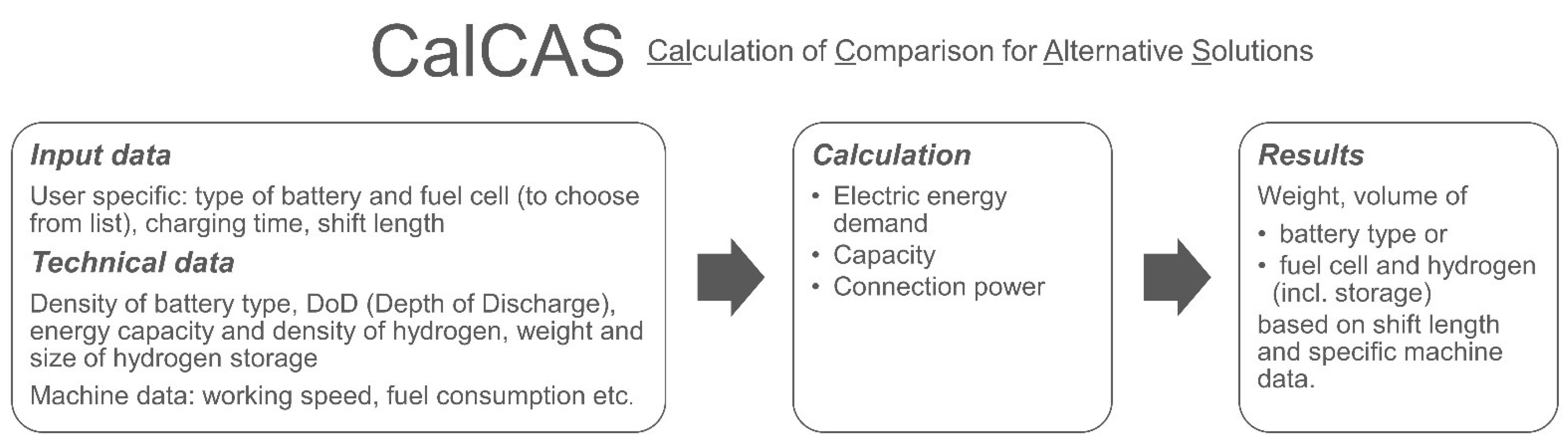 Sustainability 13 11444 g005