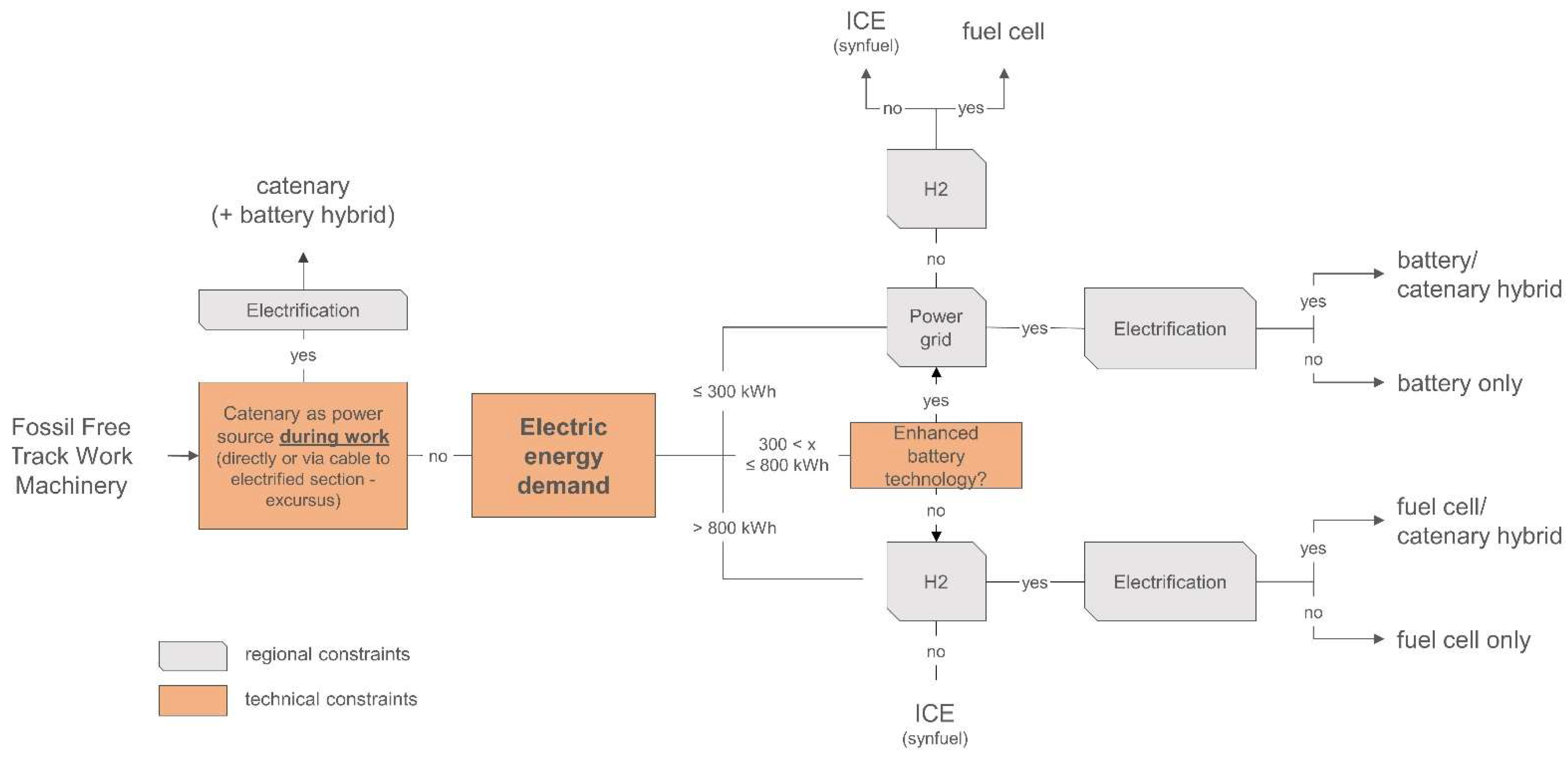 Sustainability 13 11444 g007
