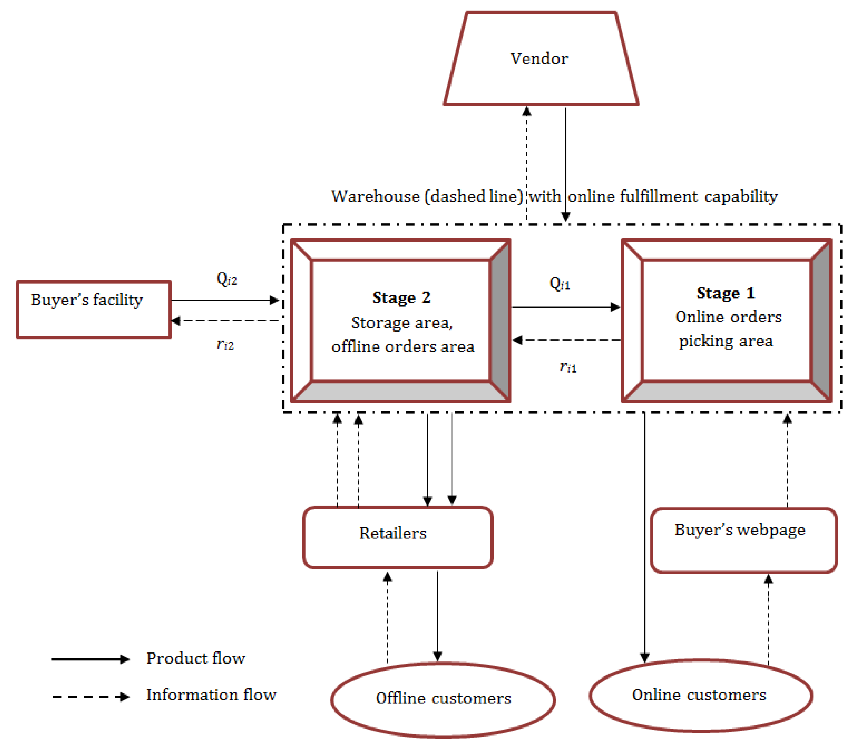 Sustainability 13 11456 g002