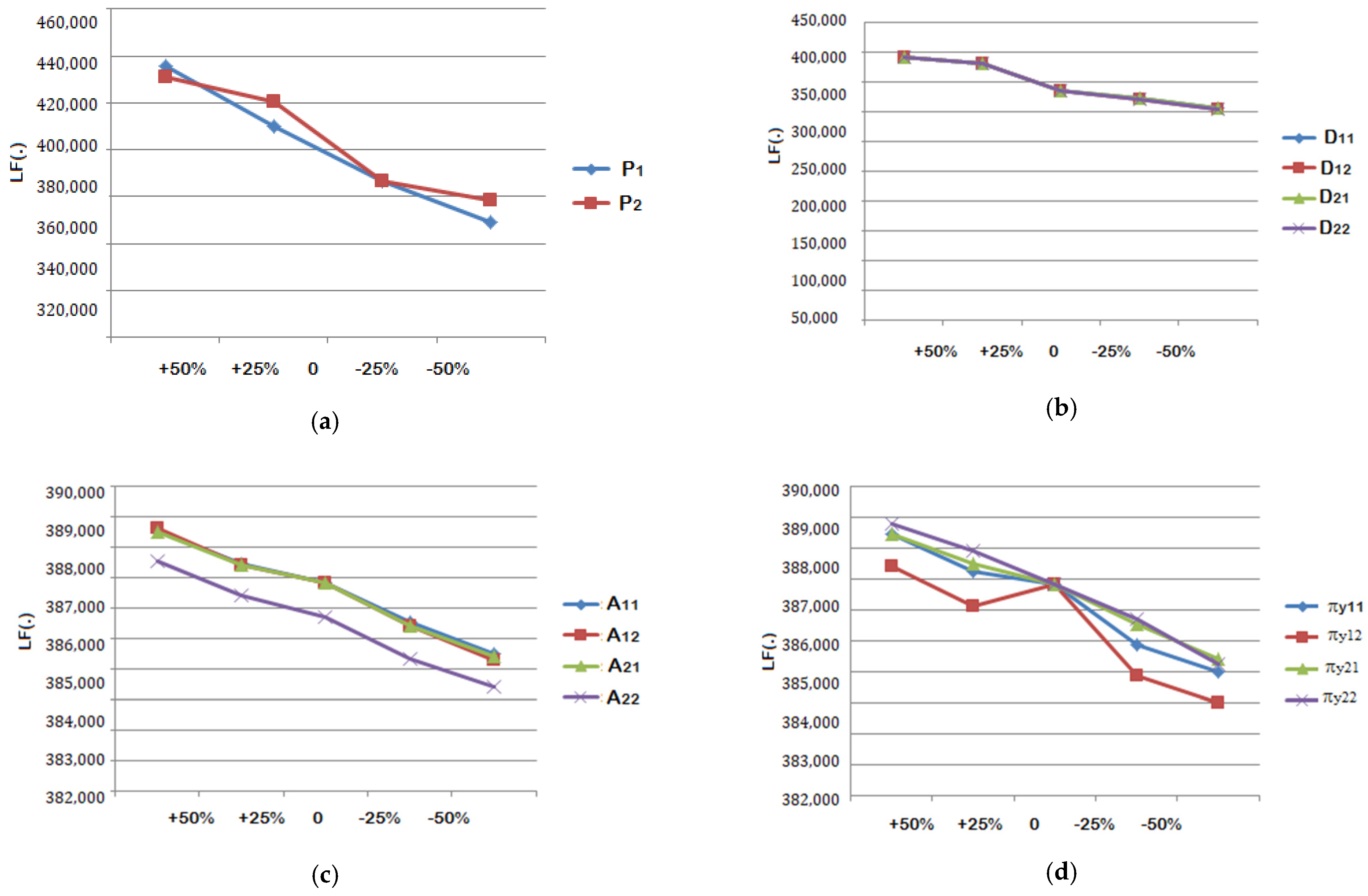Sustainability 13 11456 g004a