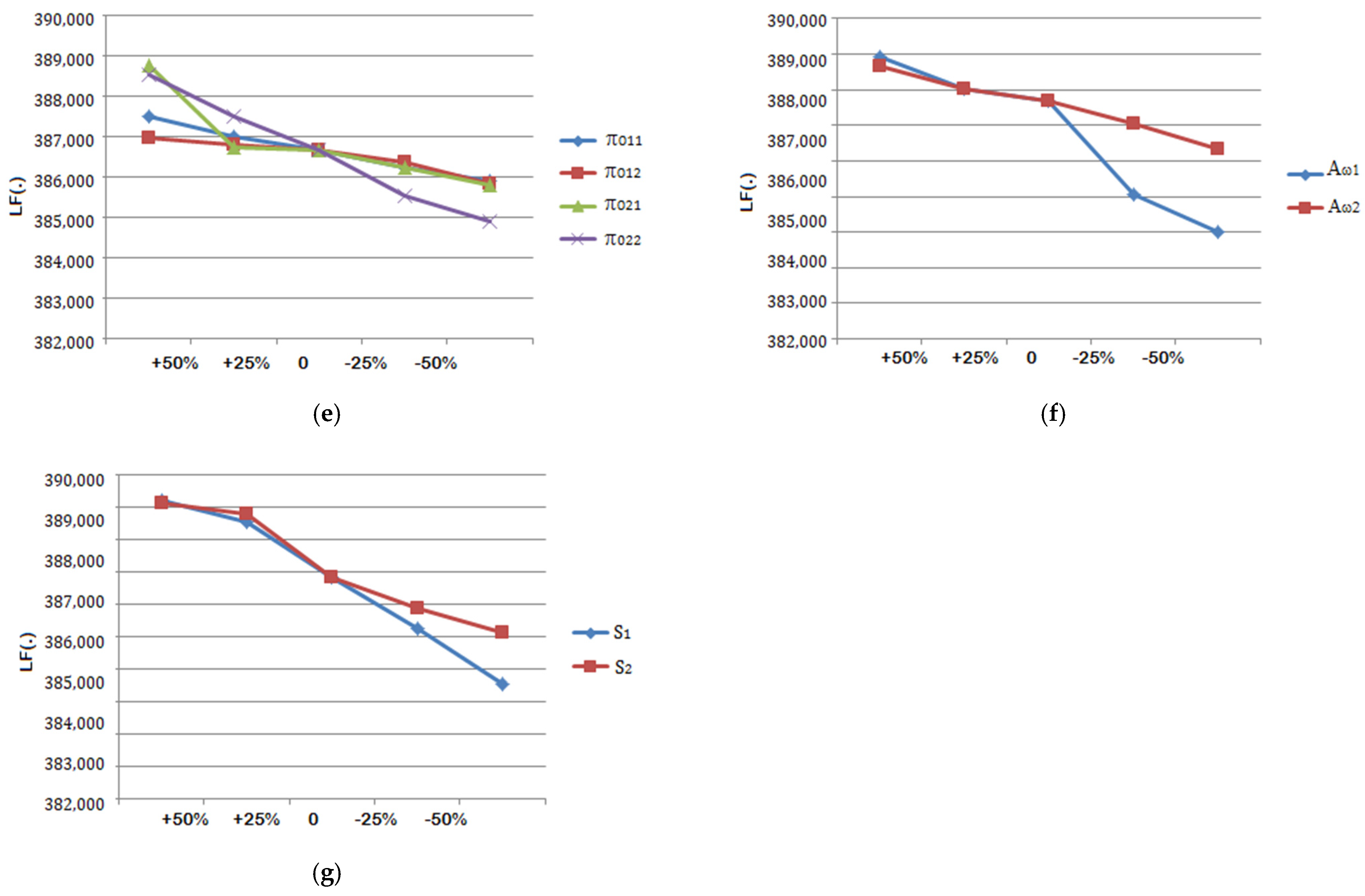 Sustainability 13 11456 g004b