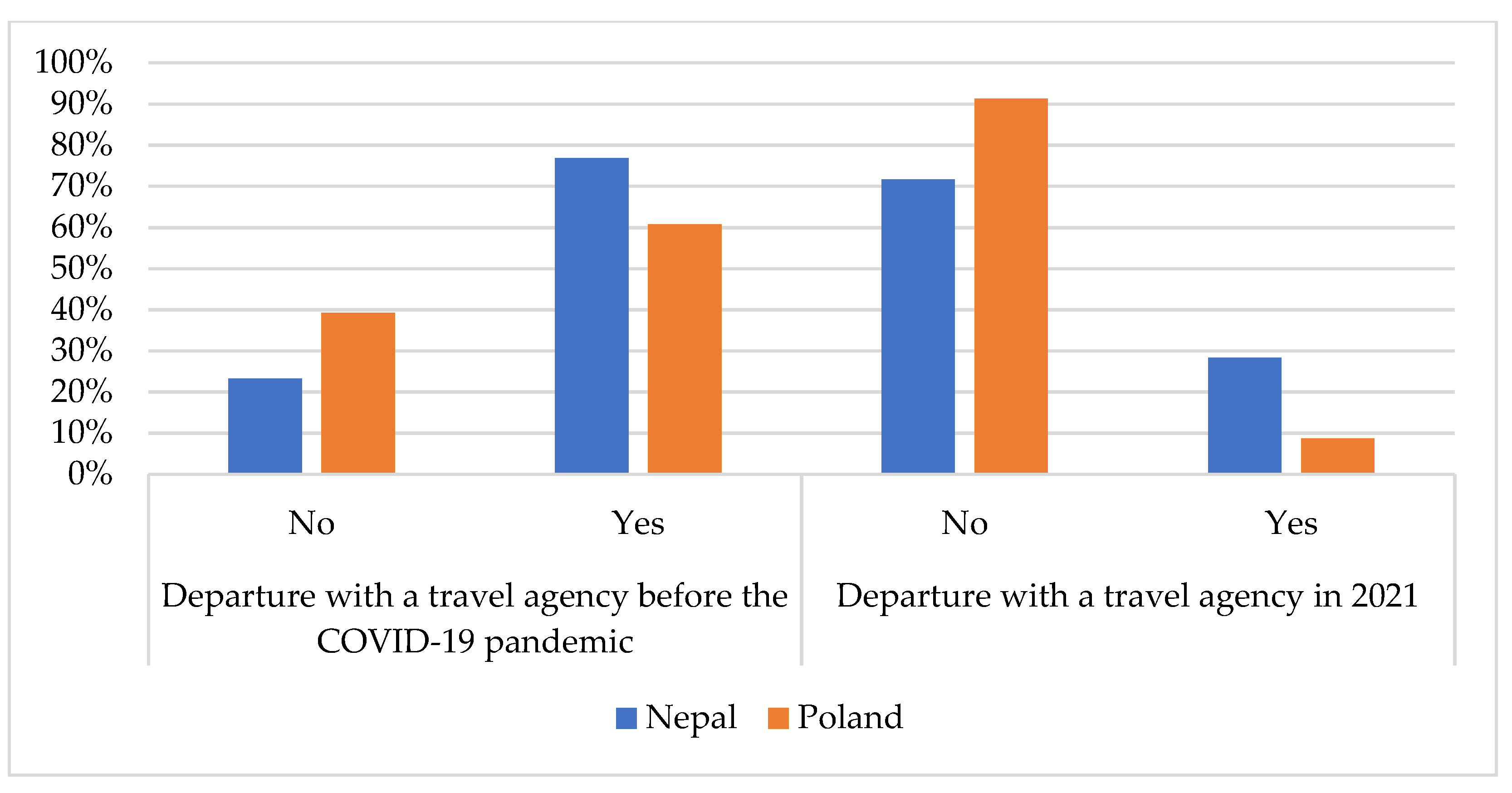 Sustainability 13 11468 g006