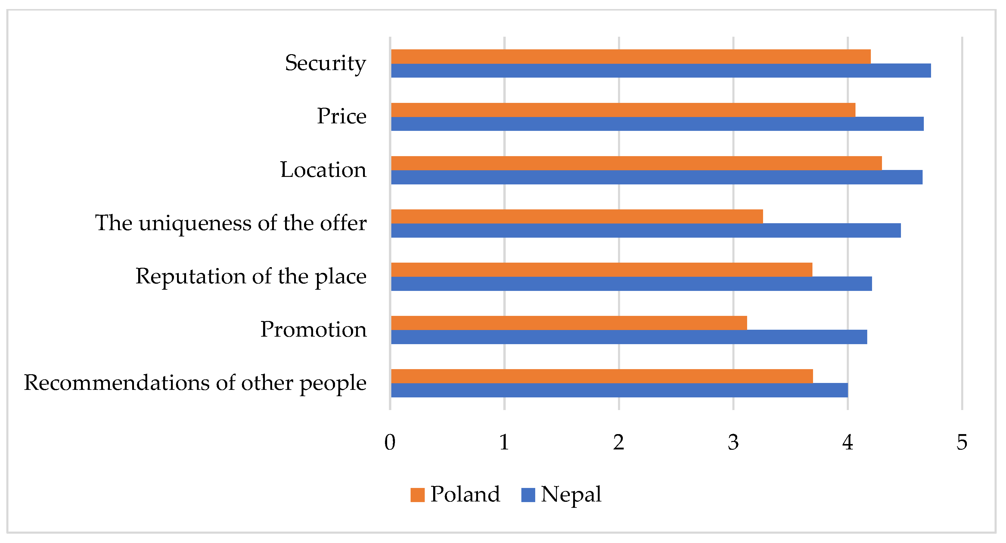 Sustainability 13 11468 g007