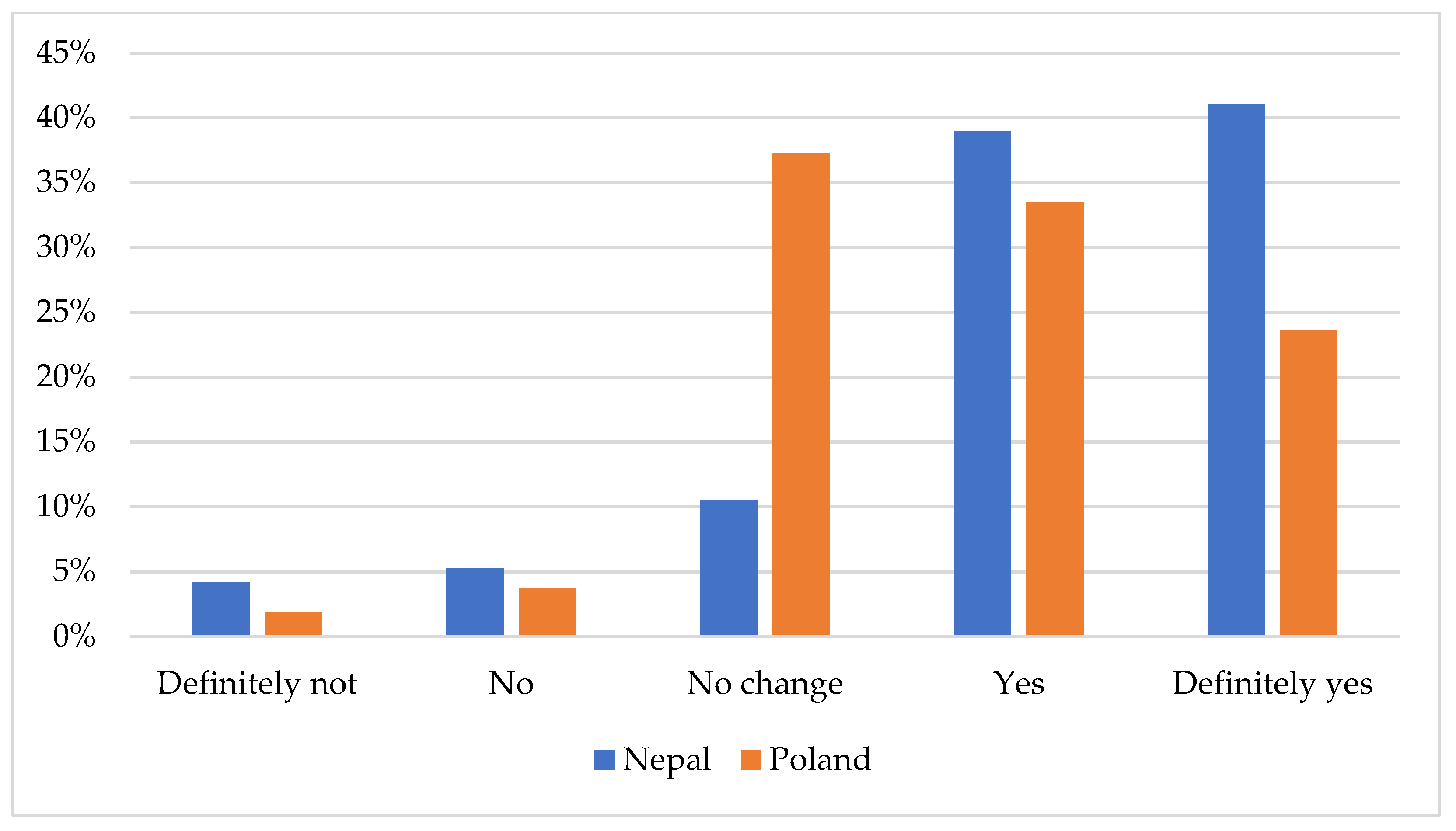 Sustainability 13 11468 g008