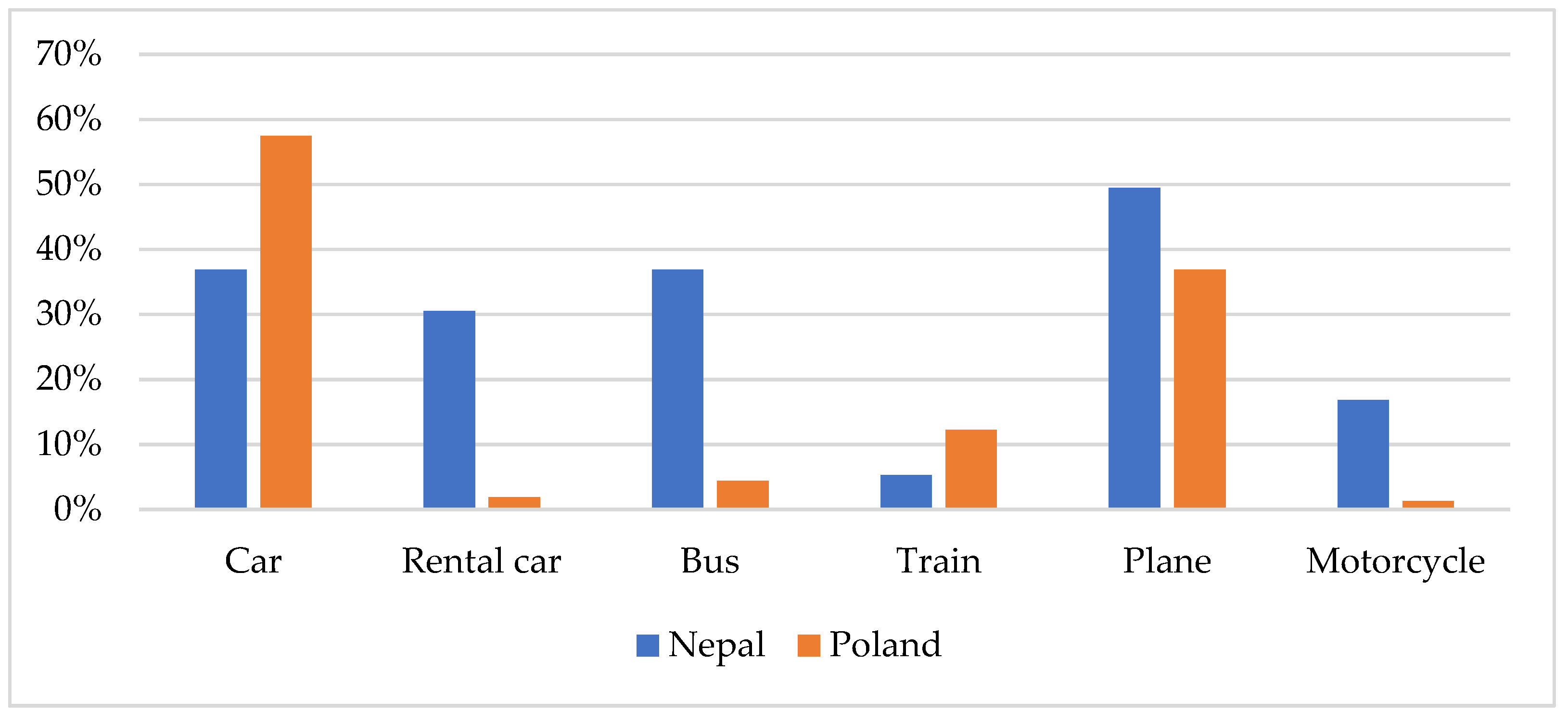 Sustainability 13 11468 g009