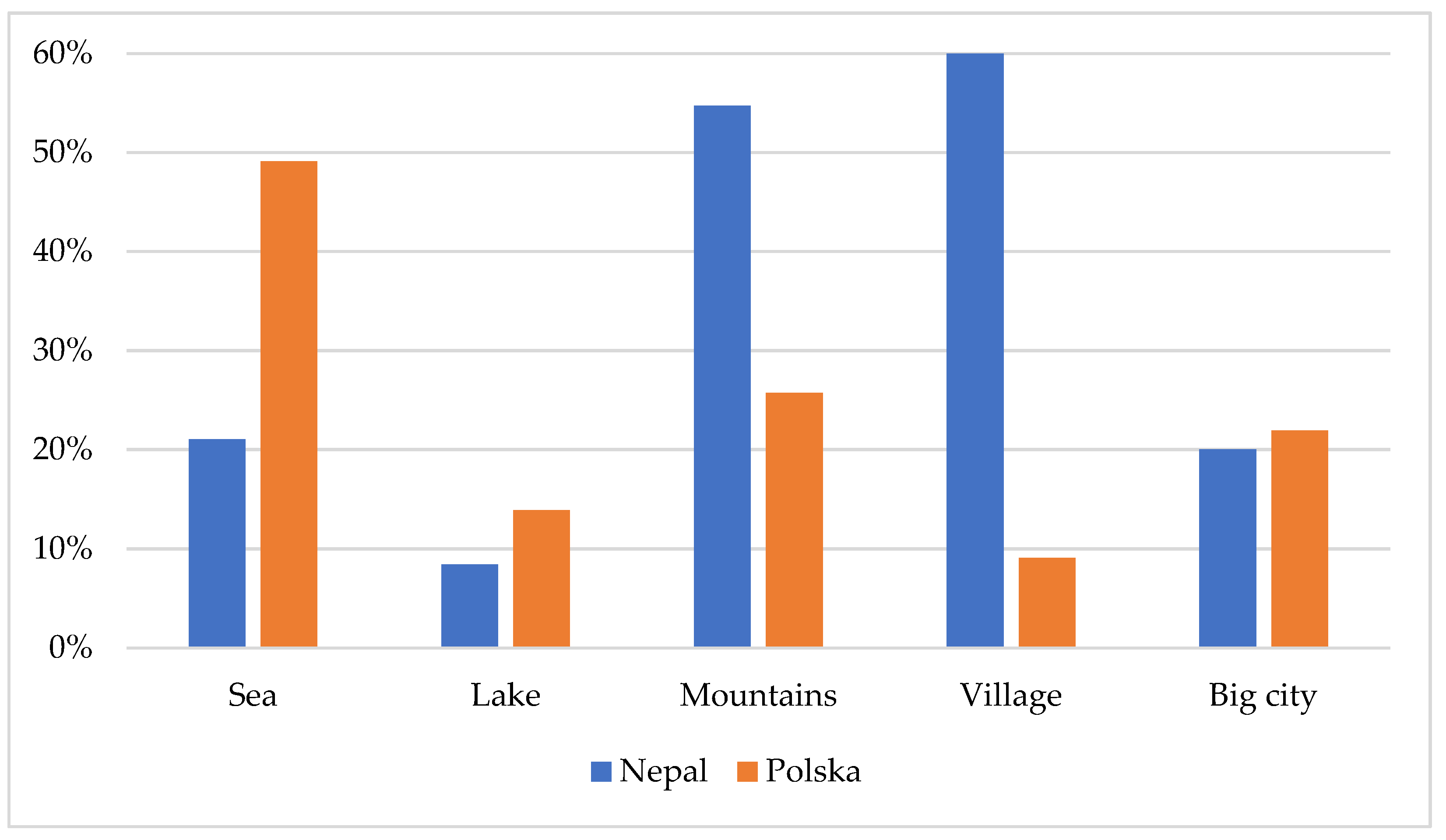 Sustainability 13 11468 g011