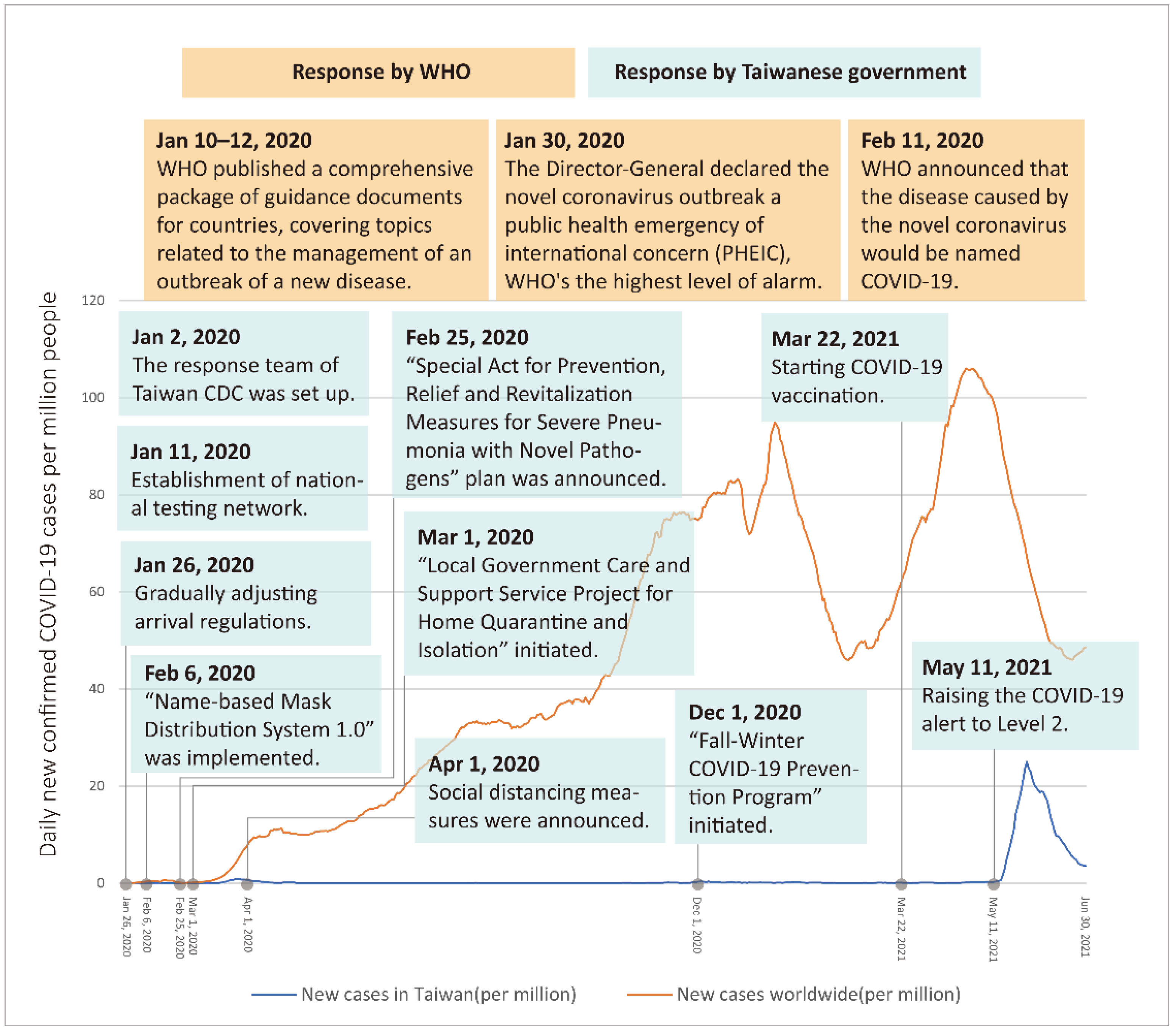 Sustainability 13 11474 g001