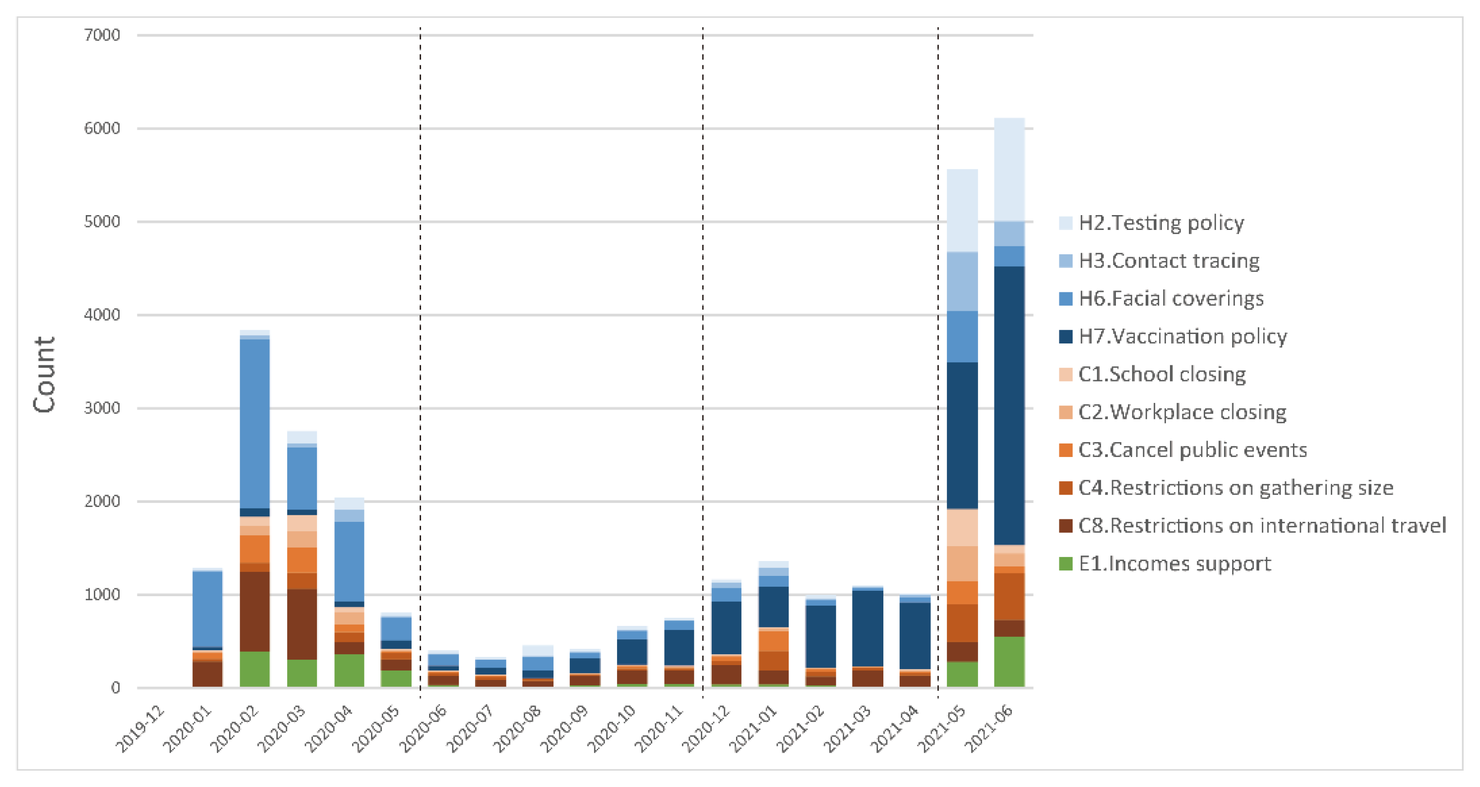 Sustainability 13 11474 g006