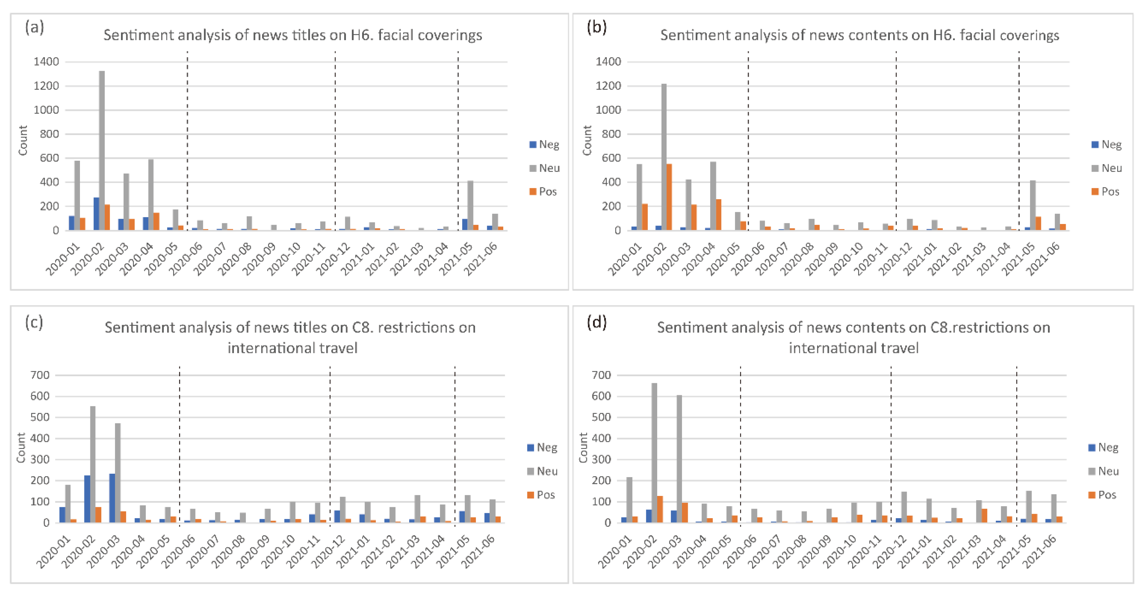 Sustainability 13 11474 g007