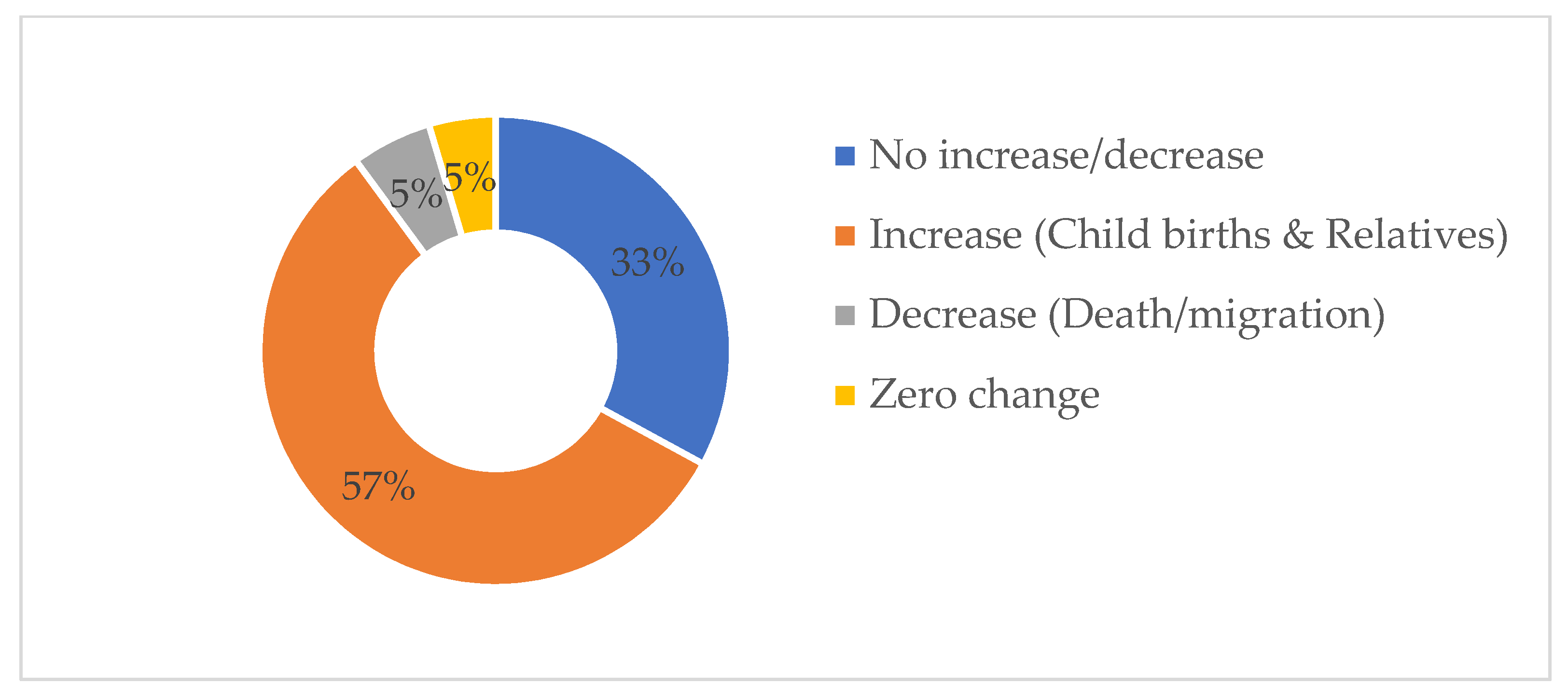 Sustainability 13 11475 g004