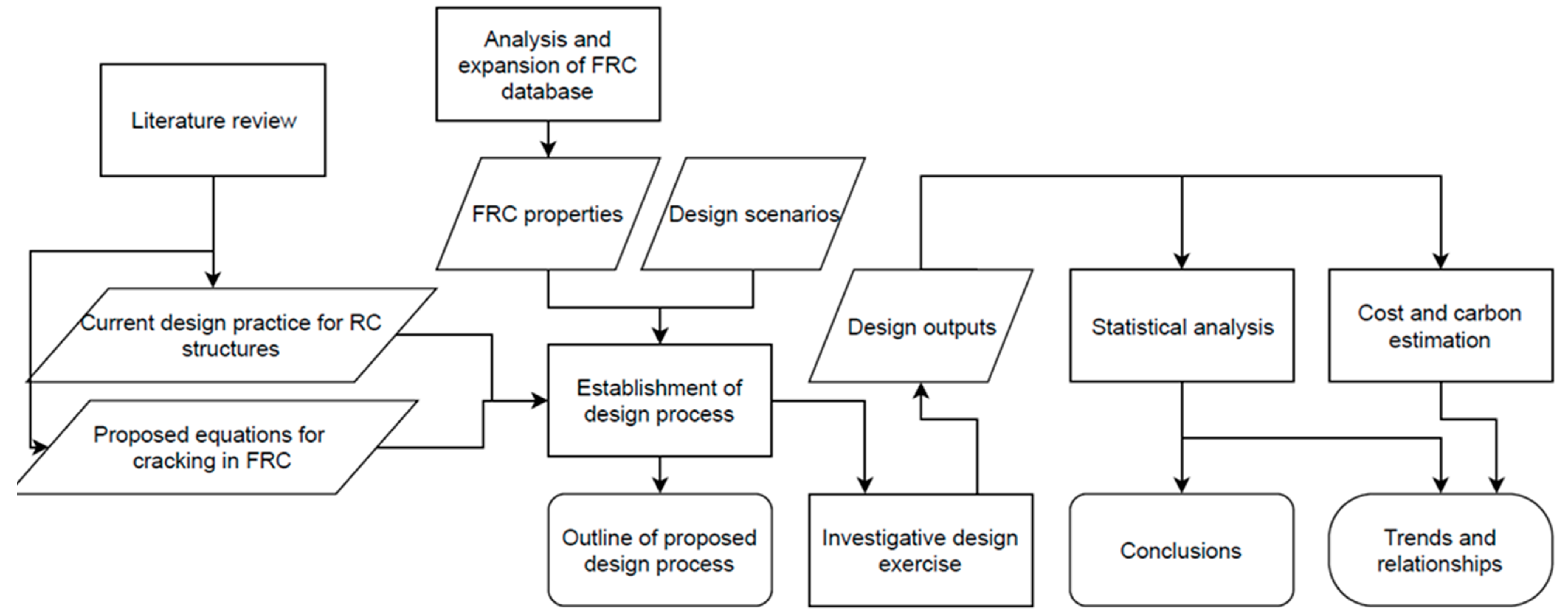 Sustainability 13 11479 g001