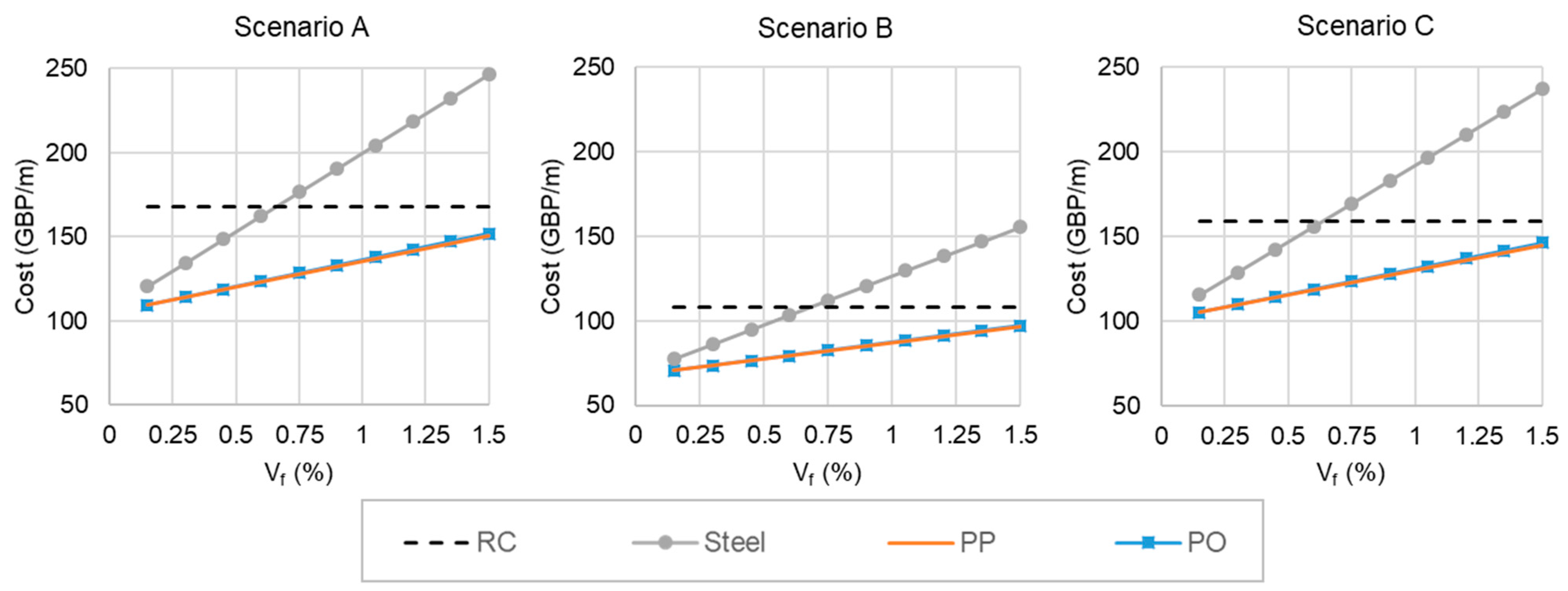 Sustainability 13 11479 g005