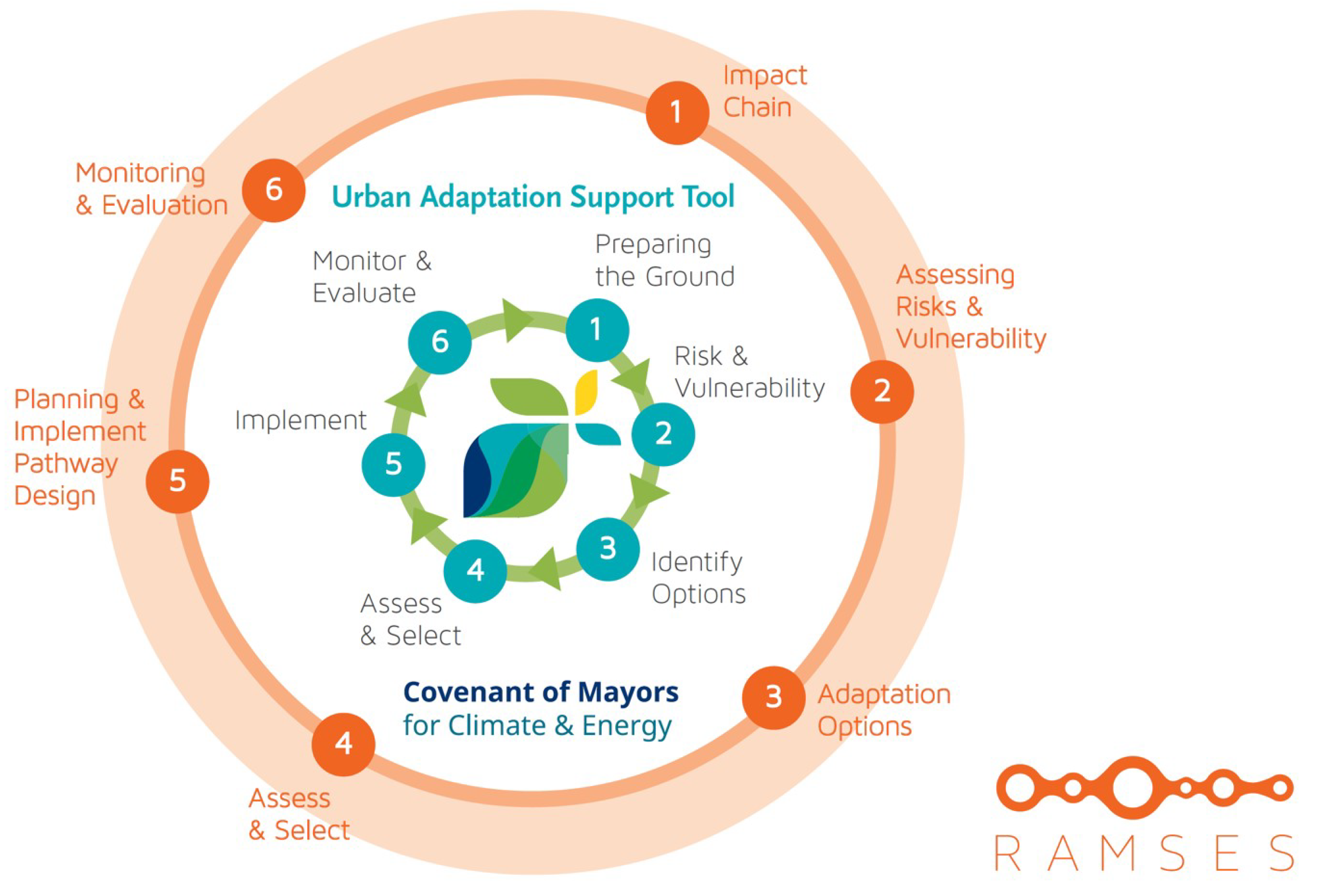 Sustainability 13 11481 g001