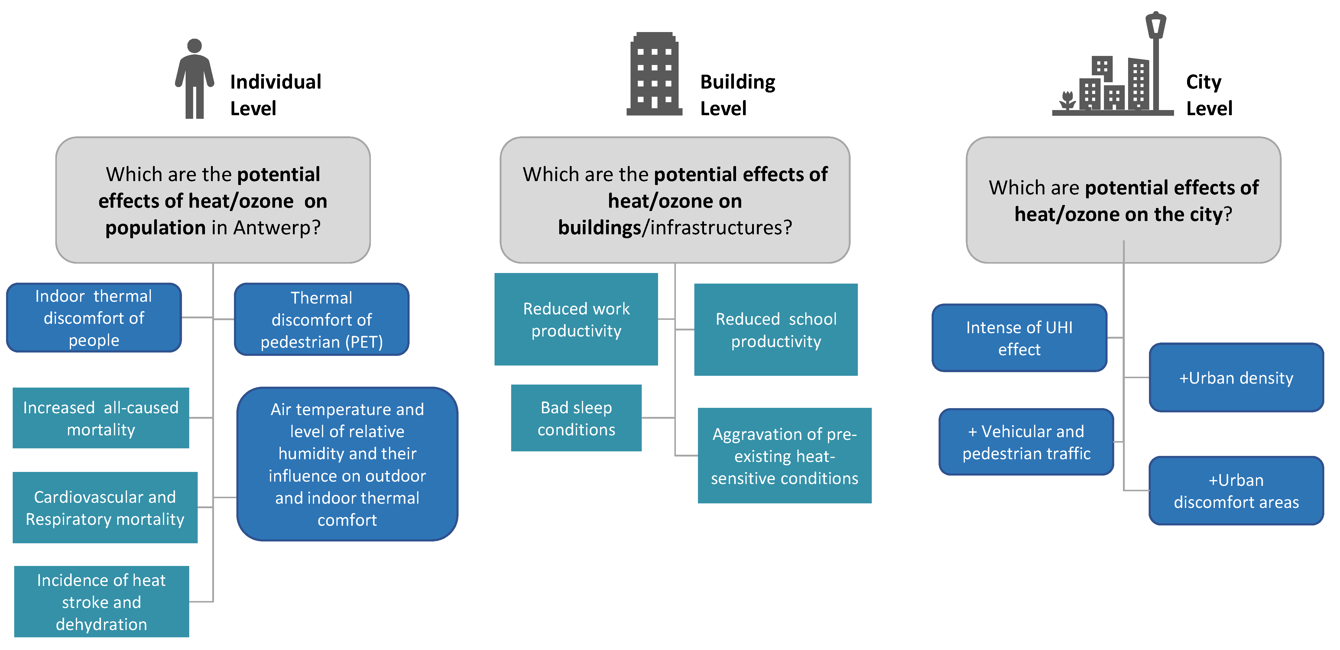 Sustainability 13 11481 g002