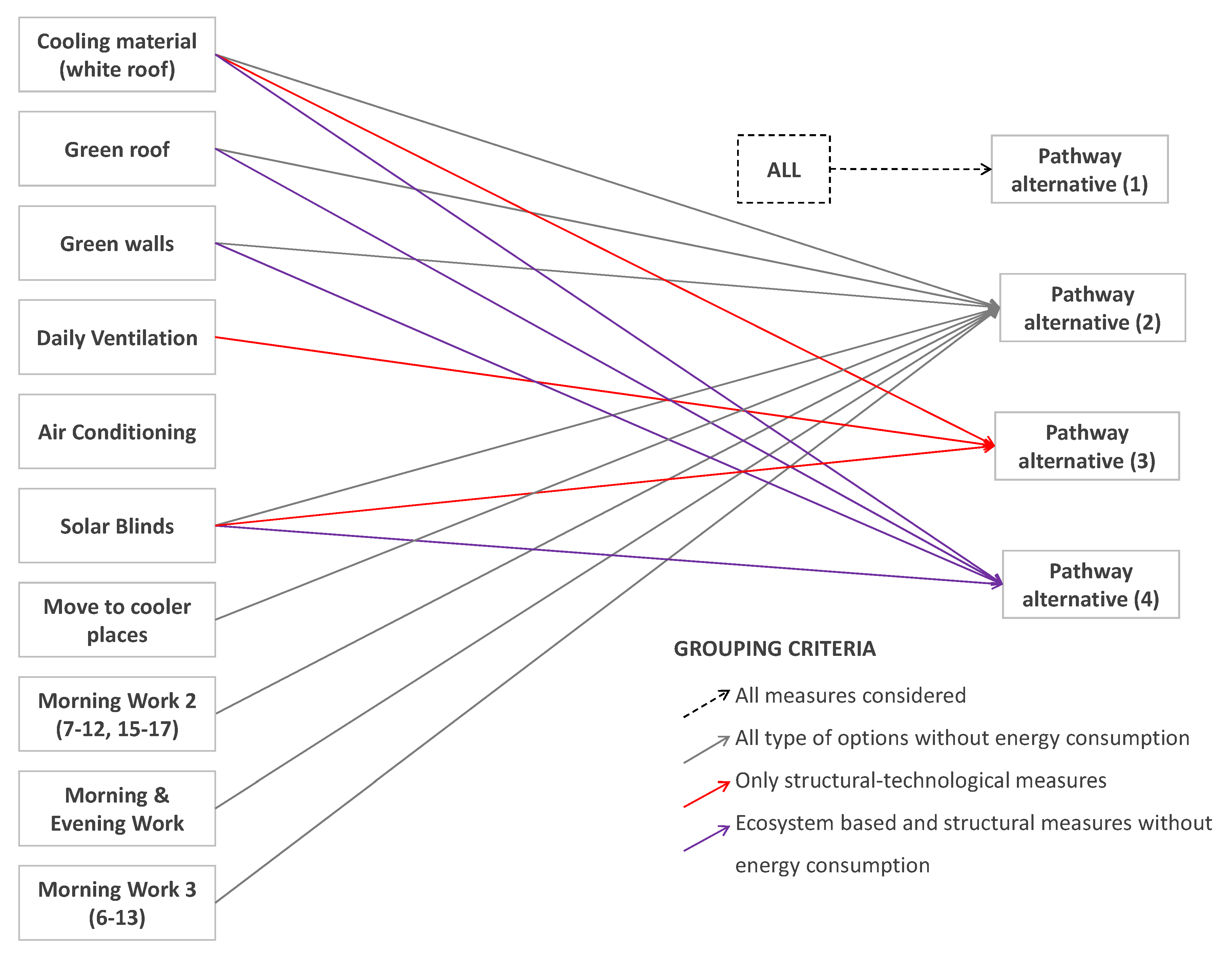 Sustainability 13 11481 g004