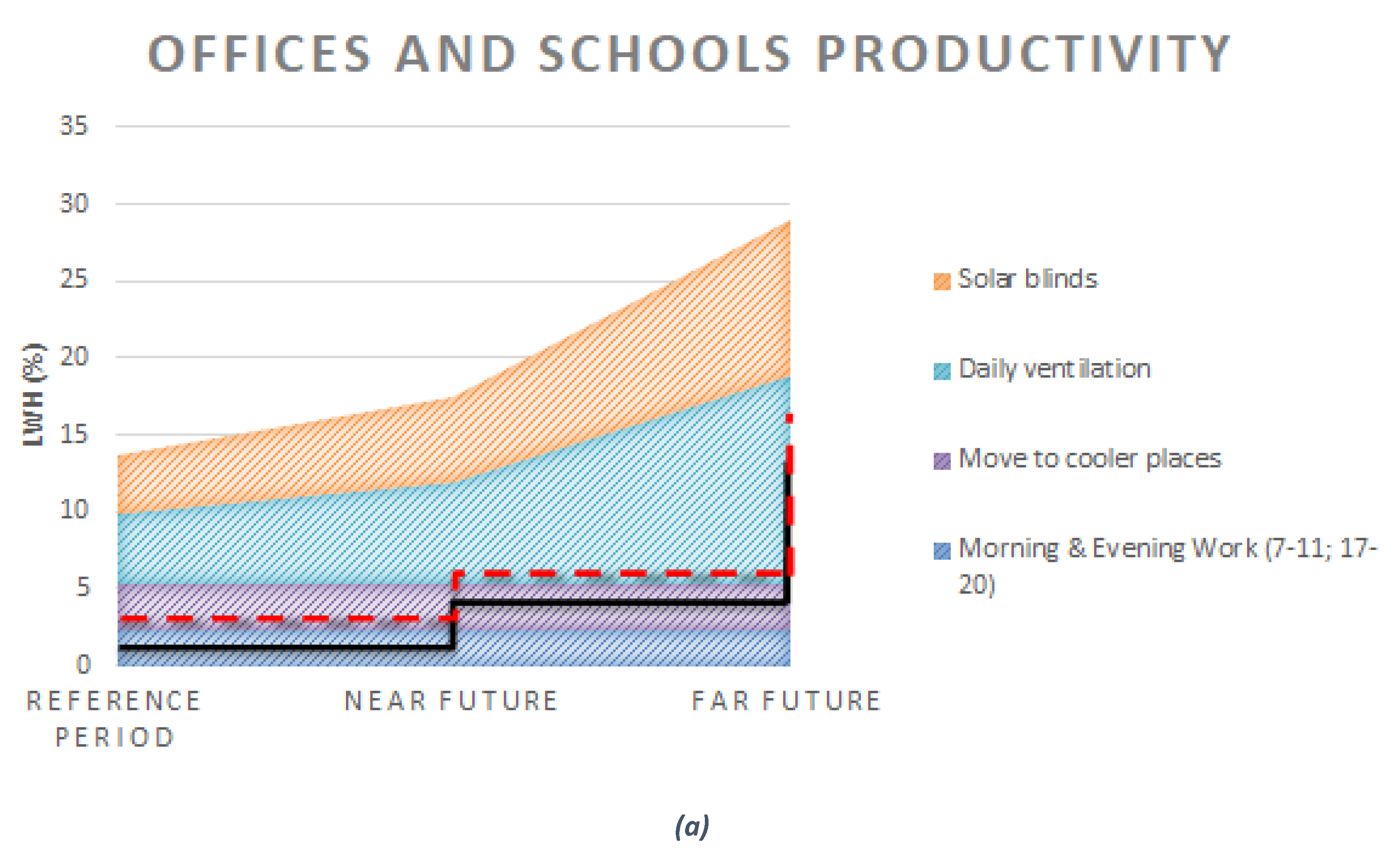 Sustainability 13 11481 g005a