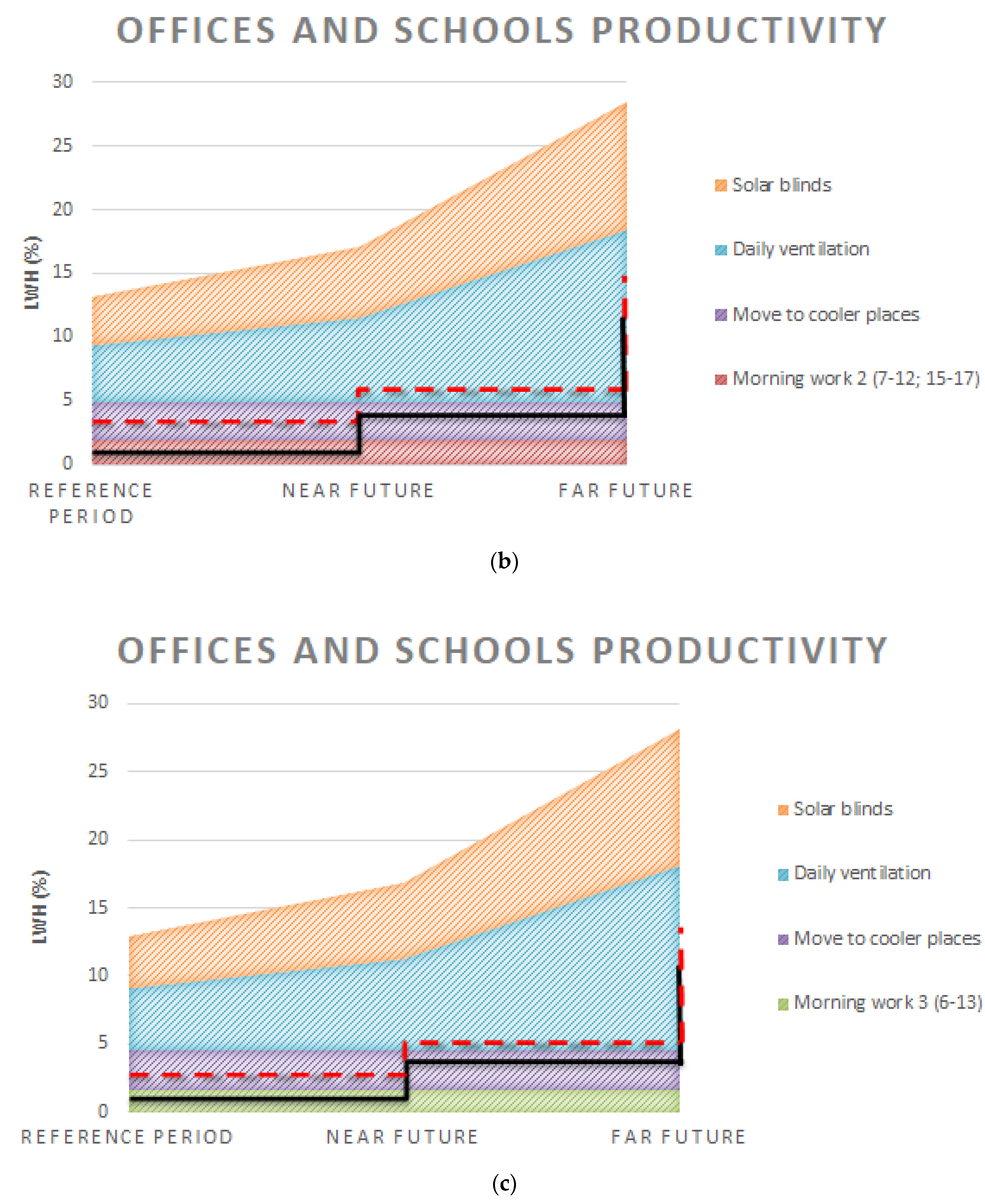 Sustainability 13 11481 g005b
