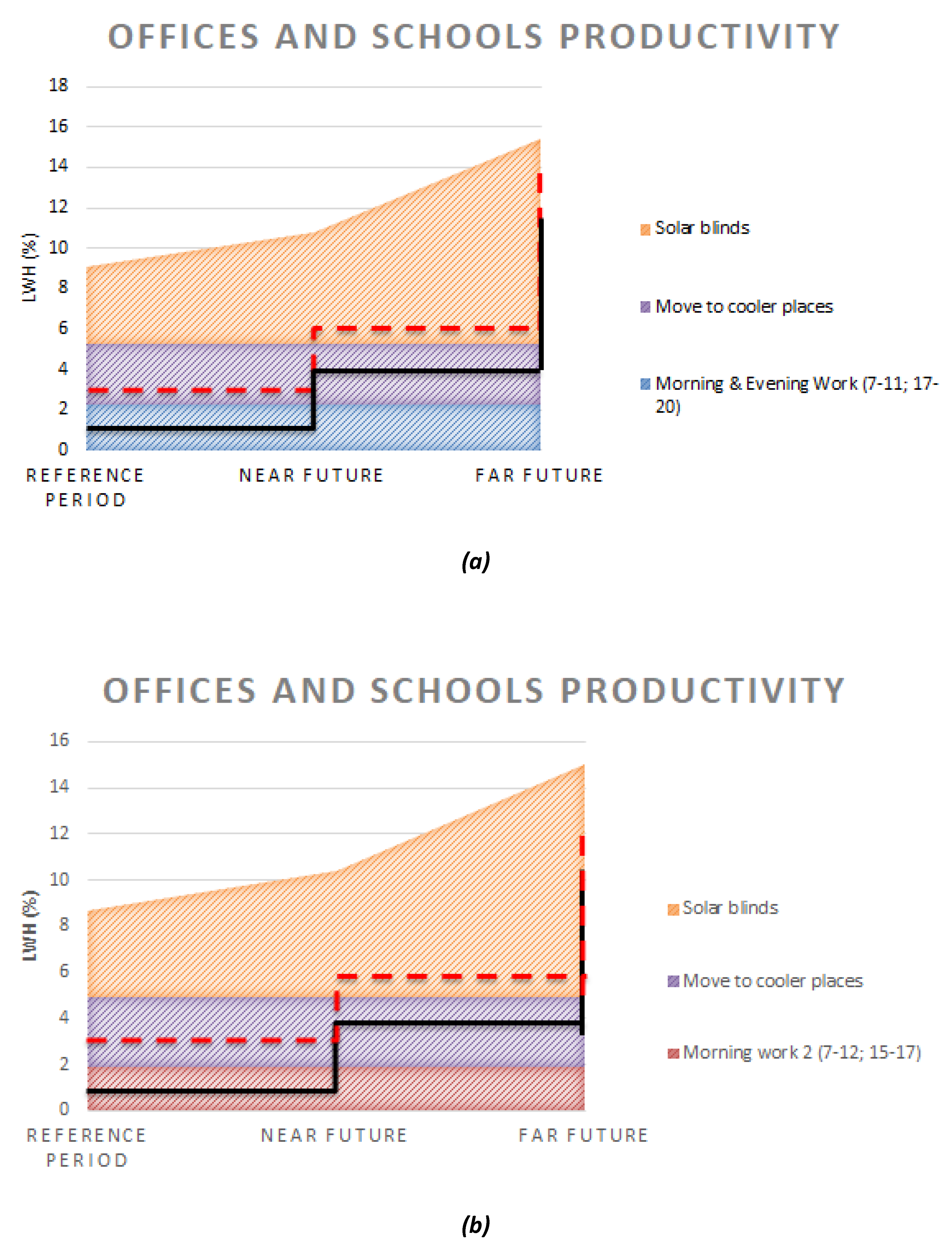 Sustainability 13 11481 g006a
