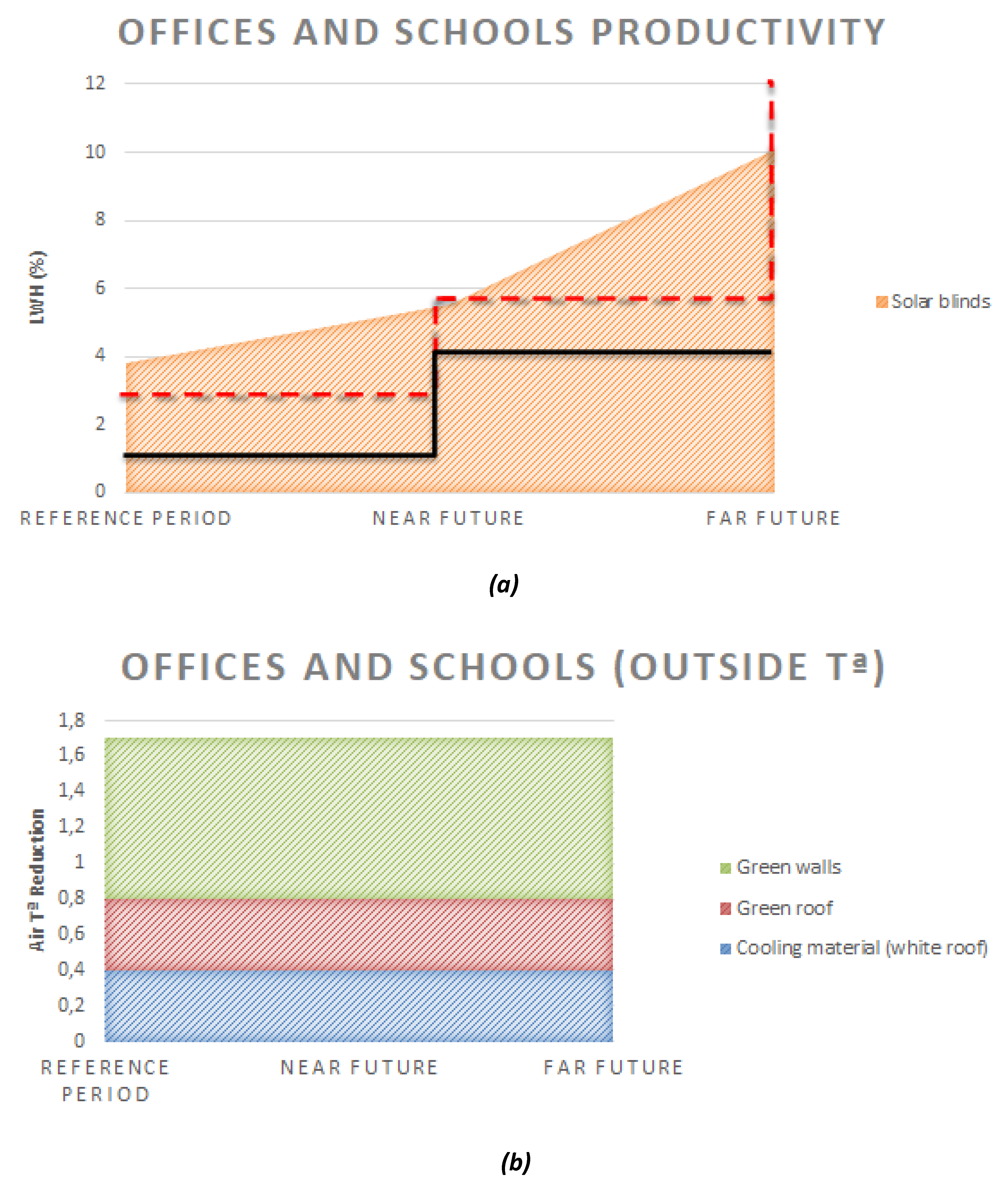 Sustainability 13 11481 g008