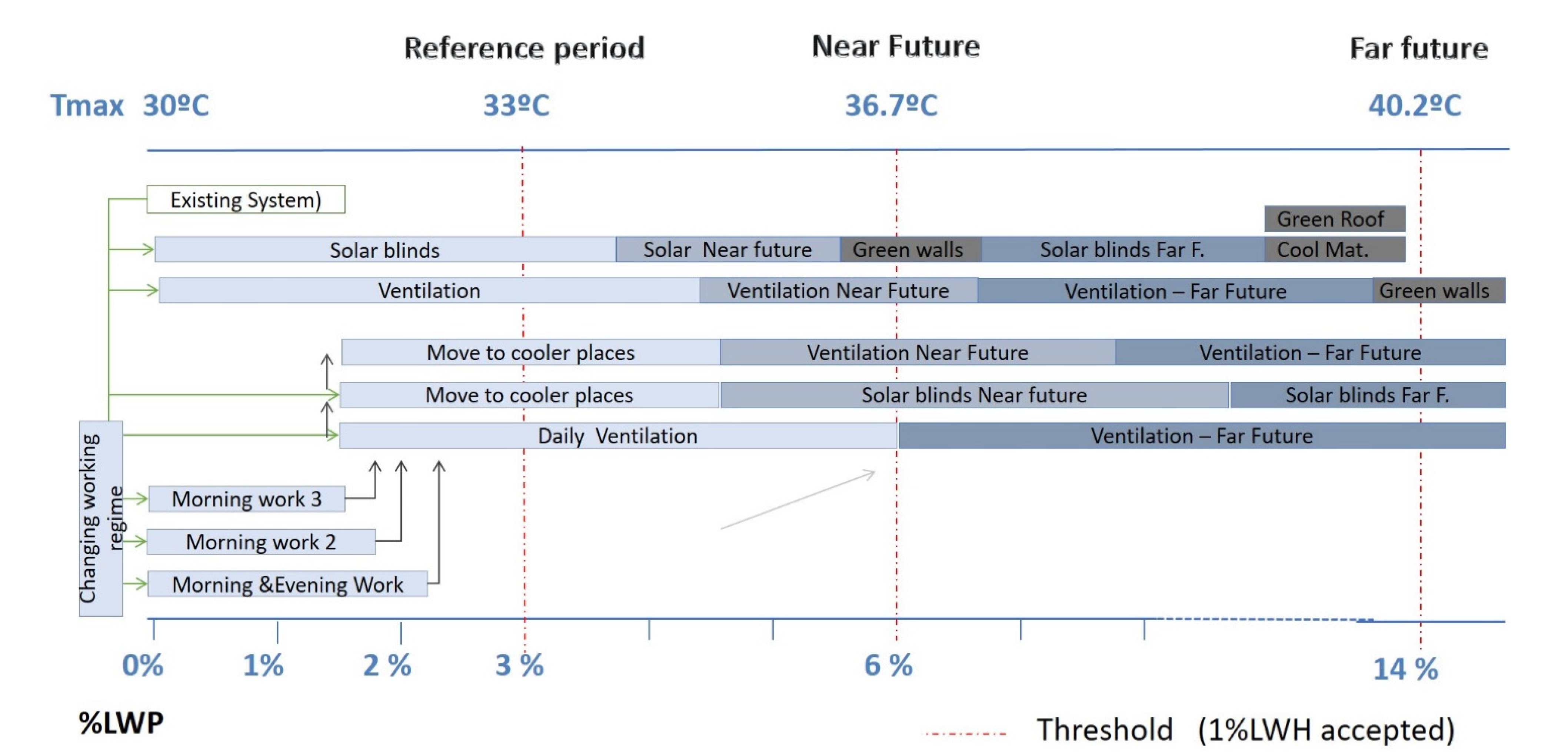 Sustainability 13 11481 g009