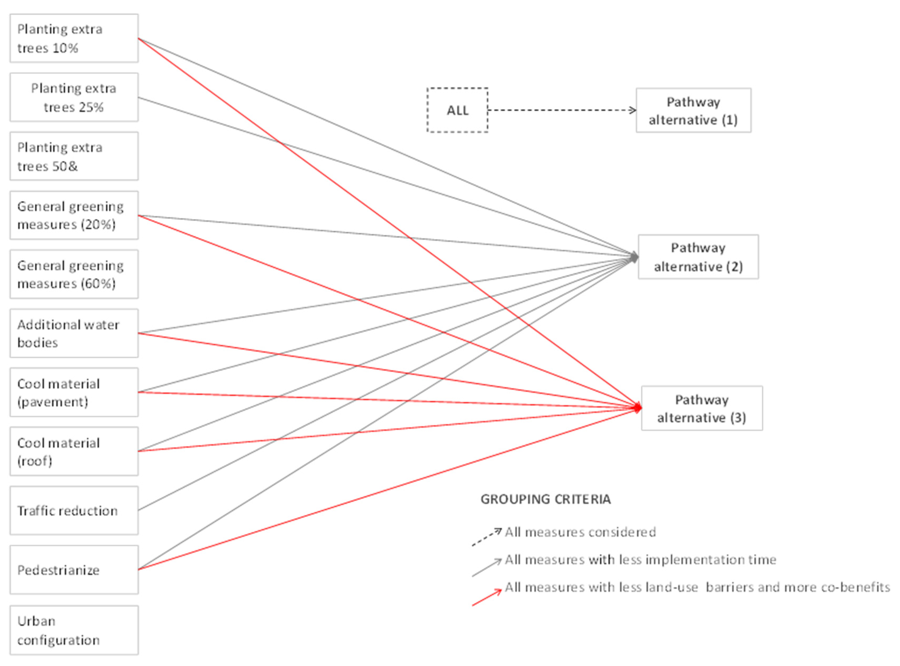 Sustainability 13 11481 g010