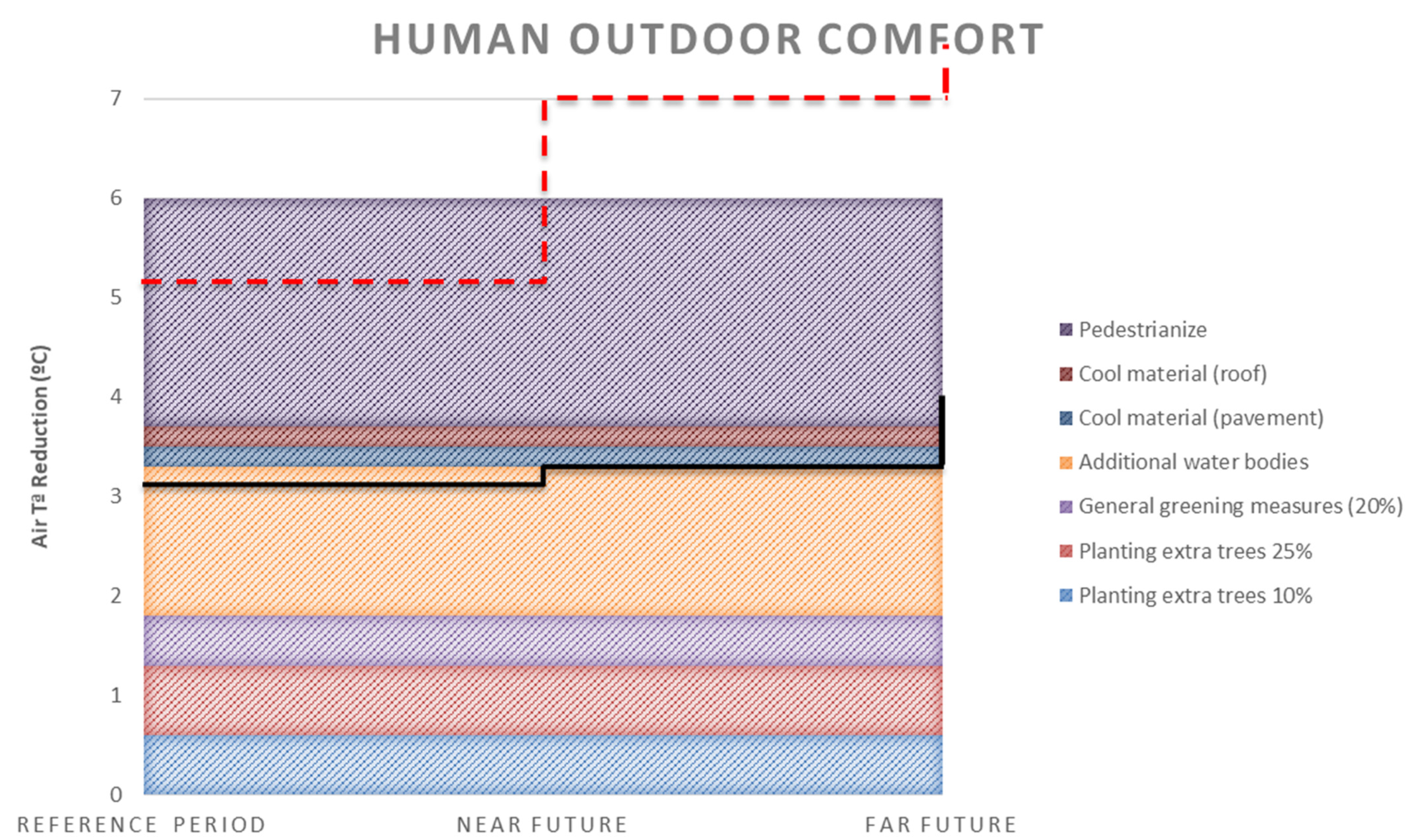 Sustainability 13 11481 g013